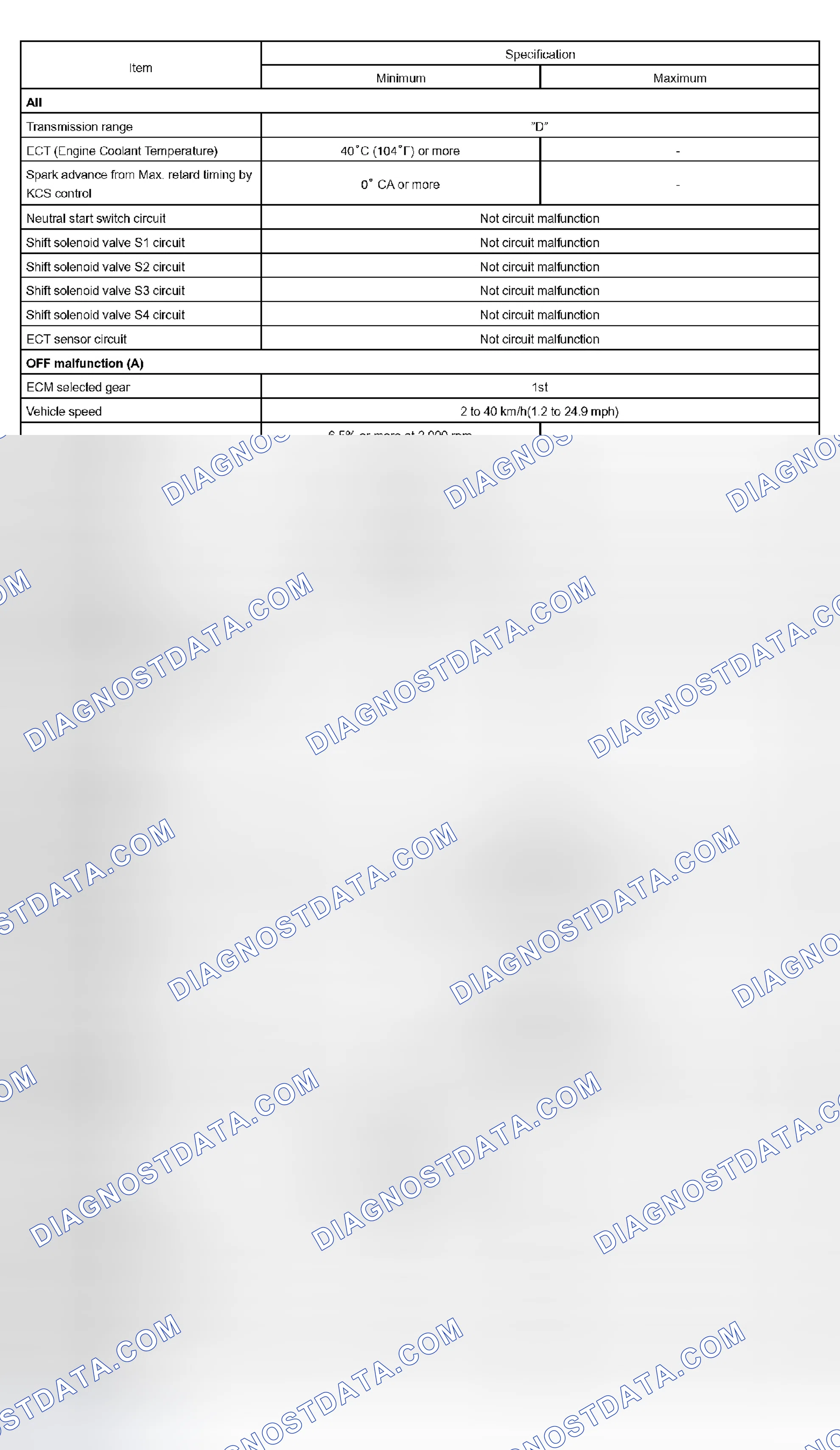 Scheme 91: P0756