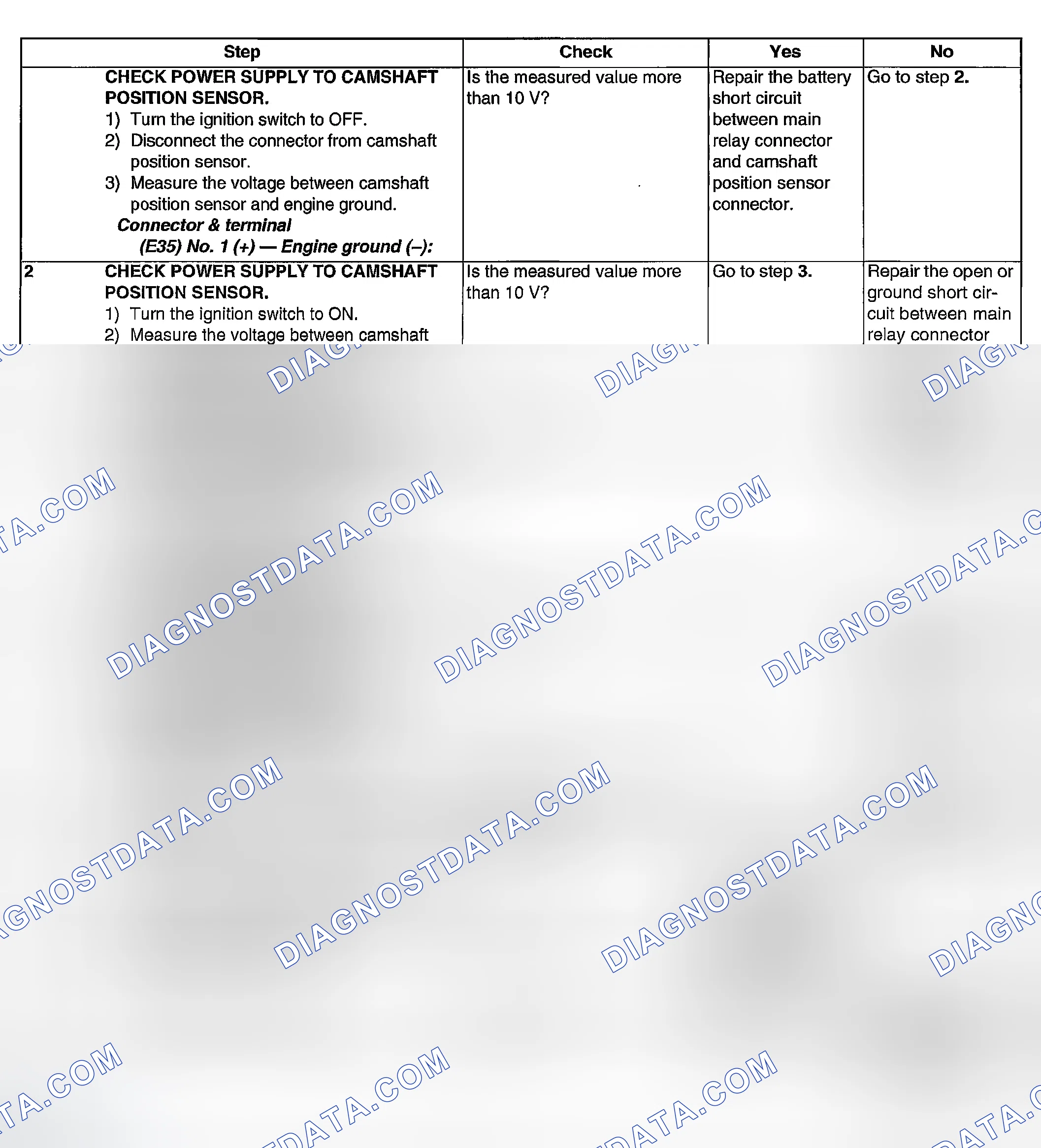 Scheme 1854: DIAGNOSTIC PROCEDURE