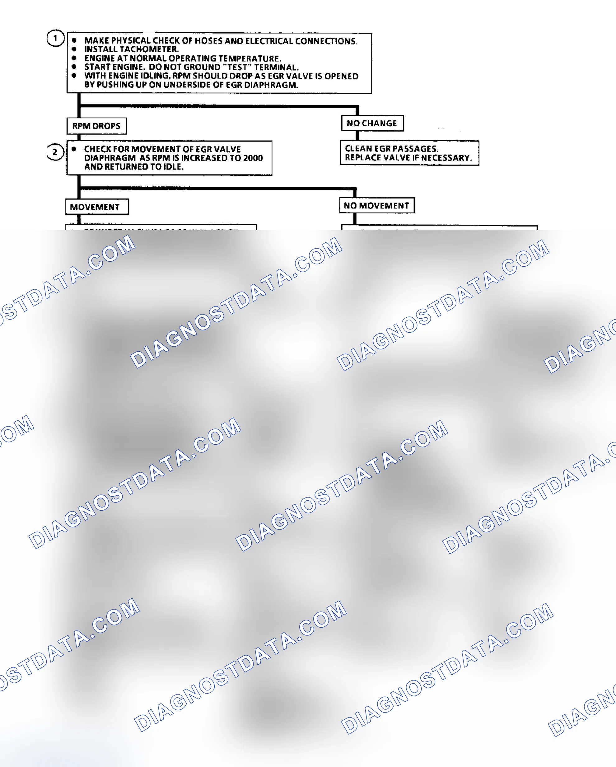 Scheme 74: Flow Chart, Code 53, EGR System Malfunction (Calif.)