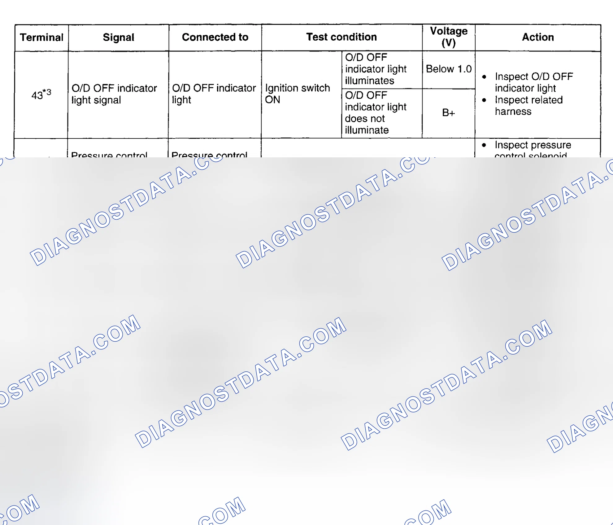 Scheme 48