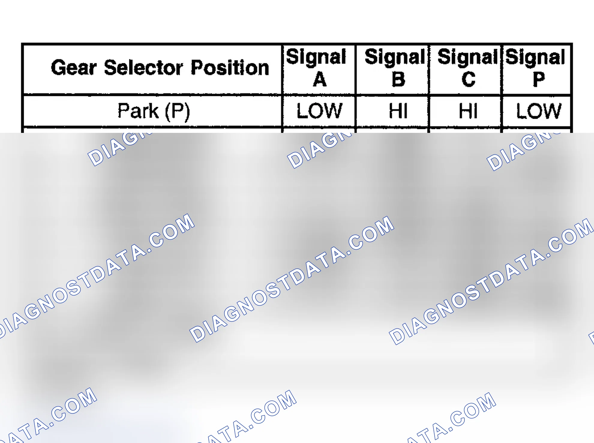 Scheme 930: Transmission Range Switch Logic