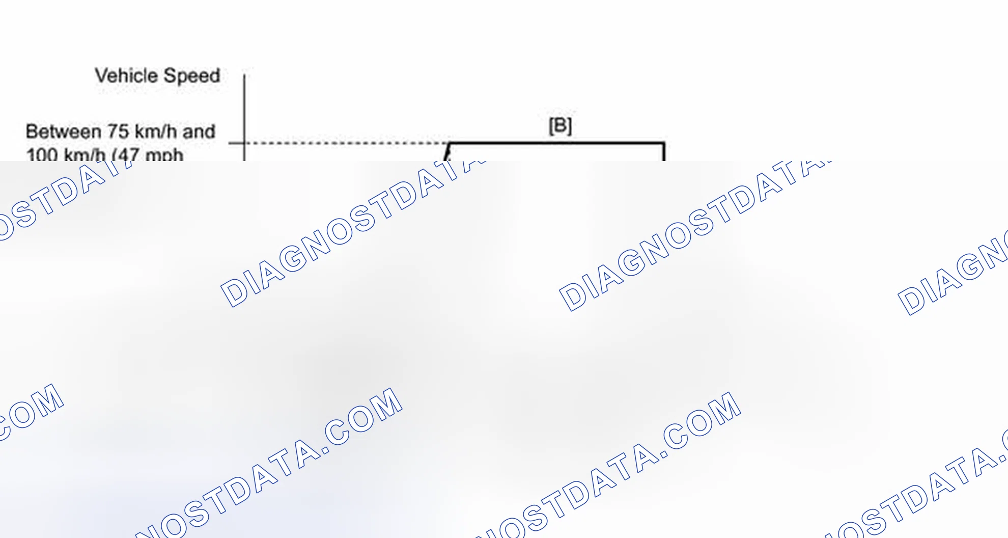 Scheme 338: CONFIRMATION DRIVING PATTERN
