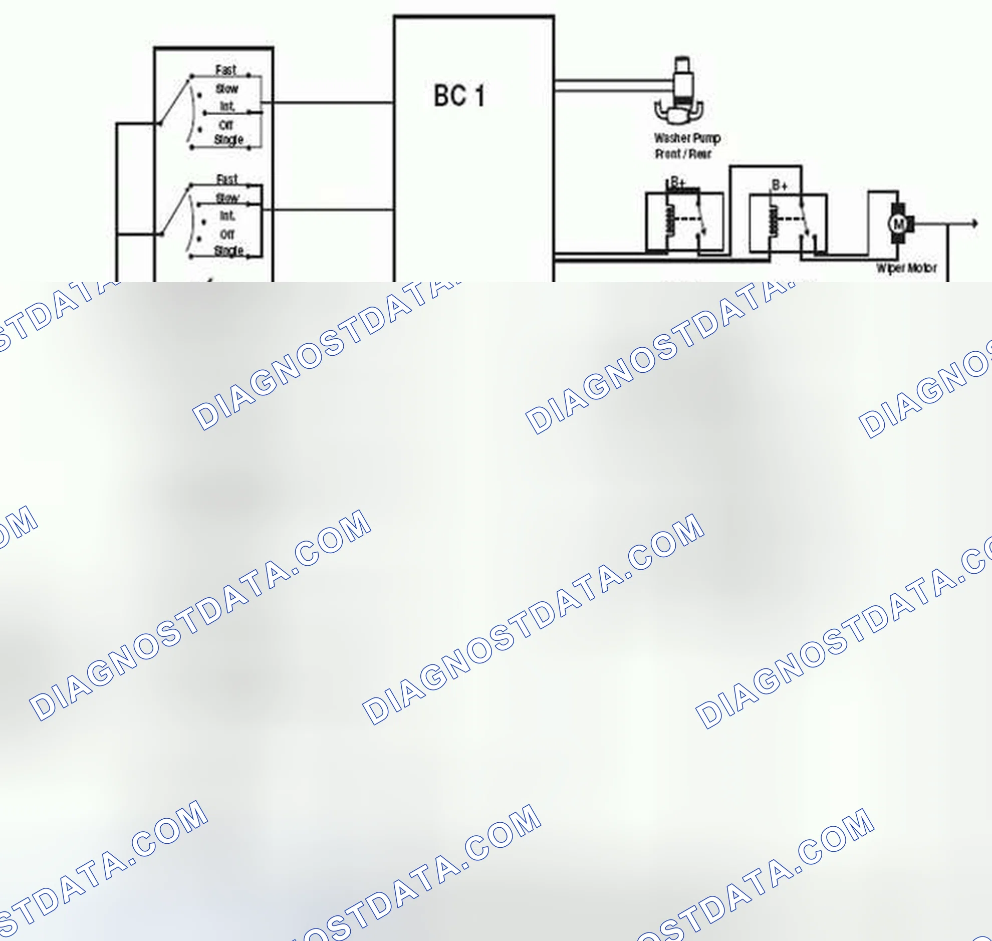 Scheme 73: Wipers and Washers