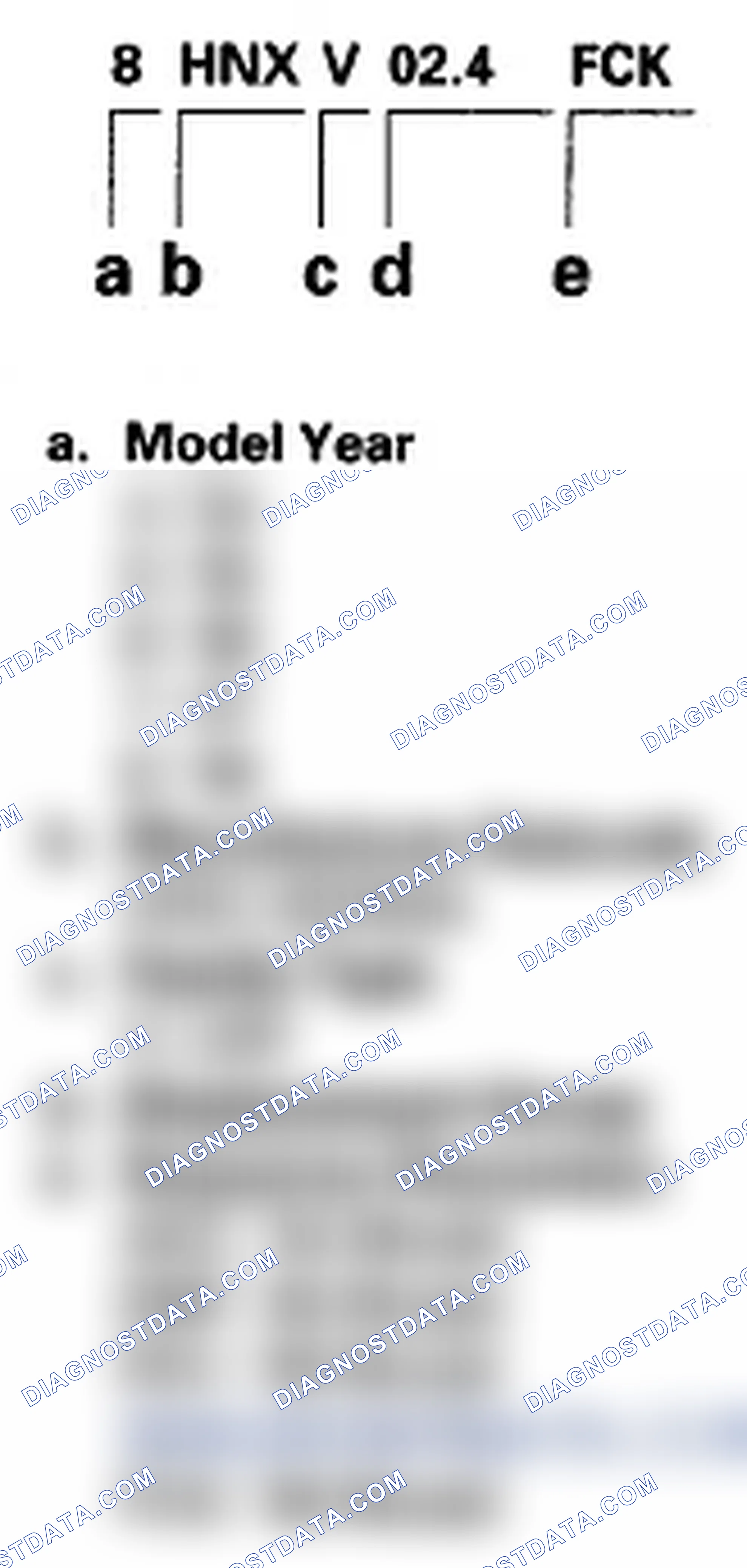 Scheme 28: Test Group and Evaporative Family