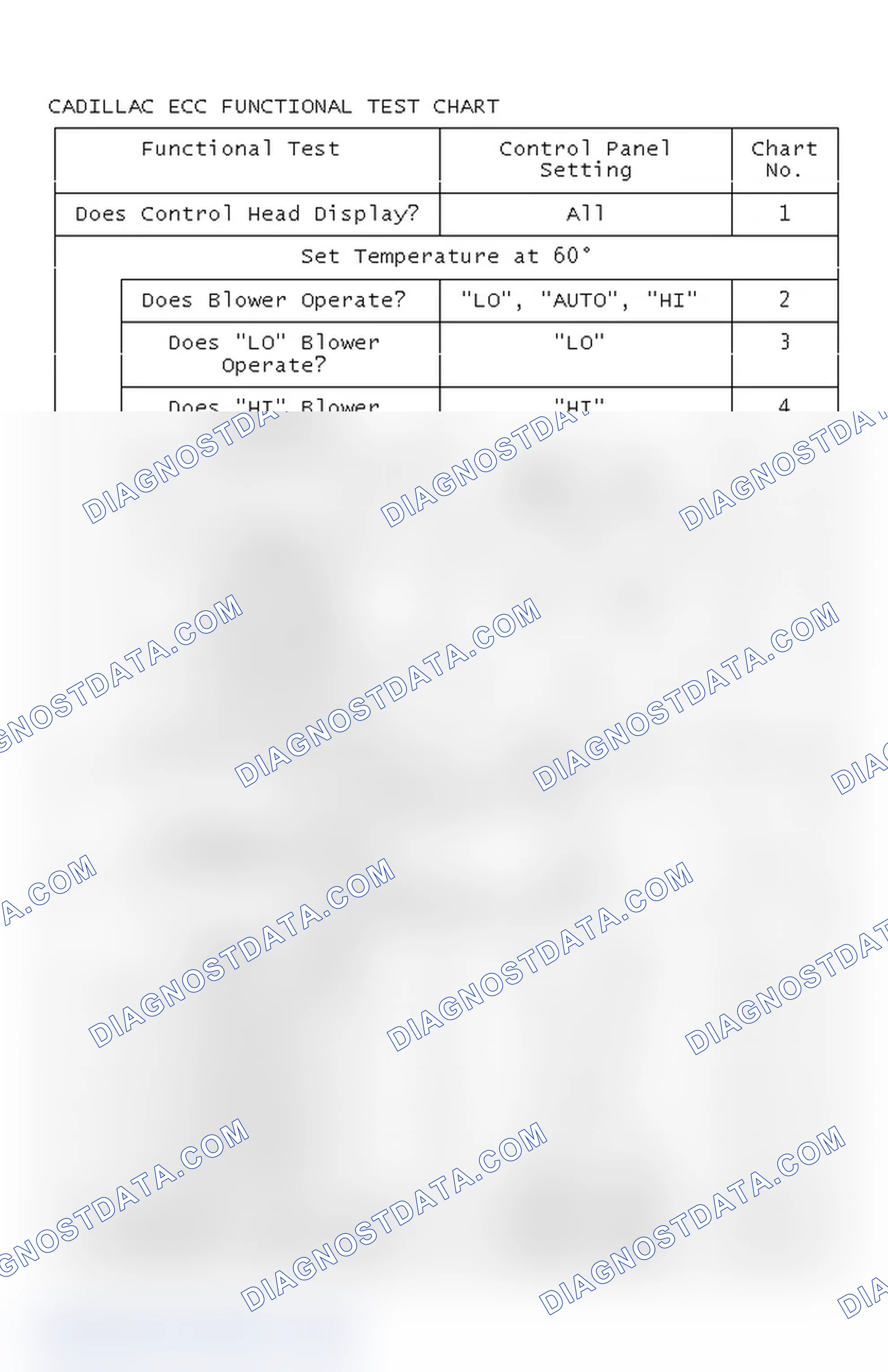 Scheme 4: CADILLAC ECC FUNCTIONAL TEST CHART