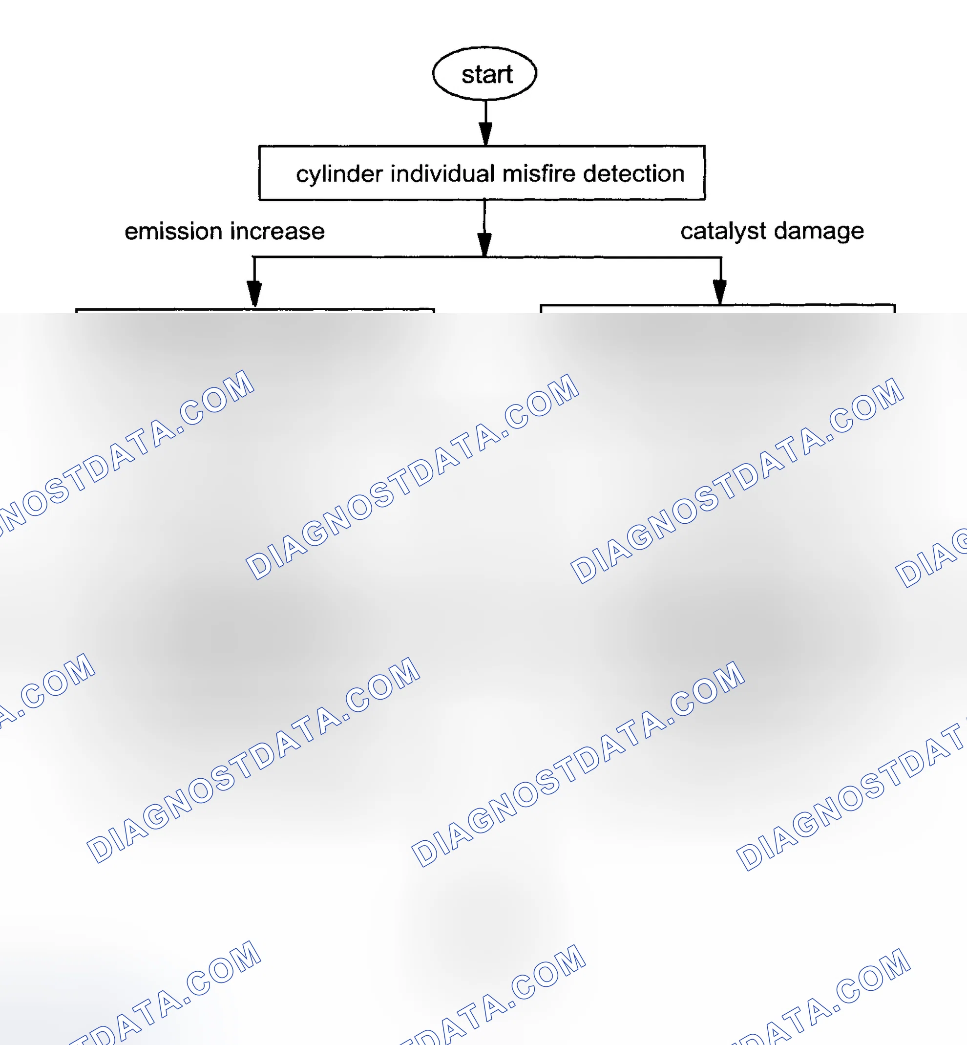 Scheme 159