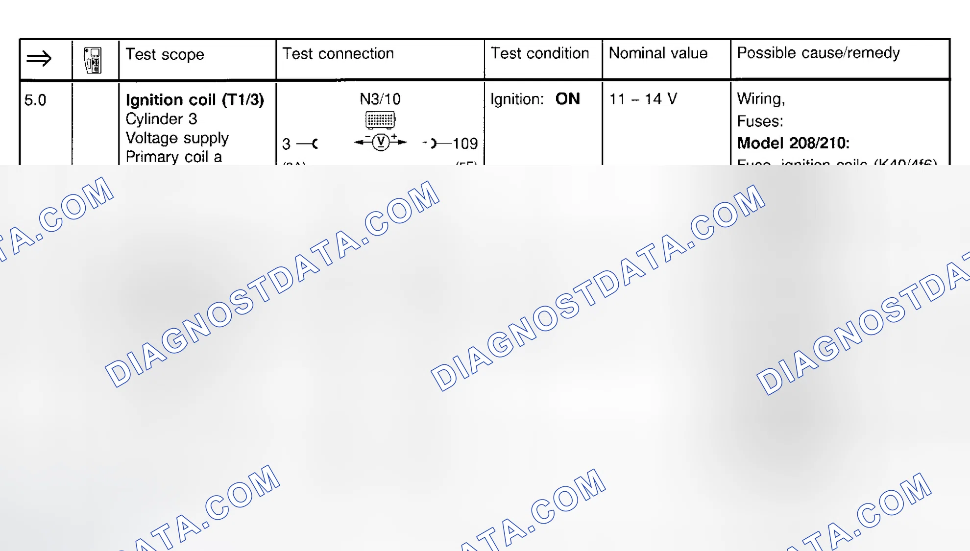 Scheme 99: Ignition System Test (Steps 5.0 & 6.0)