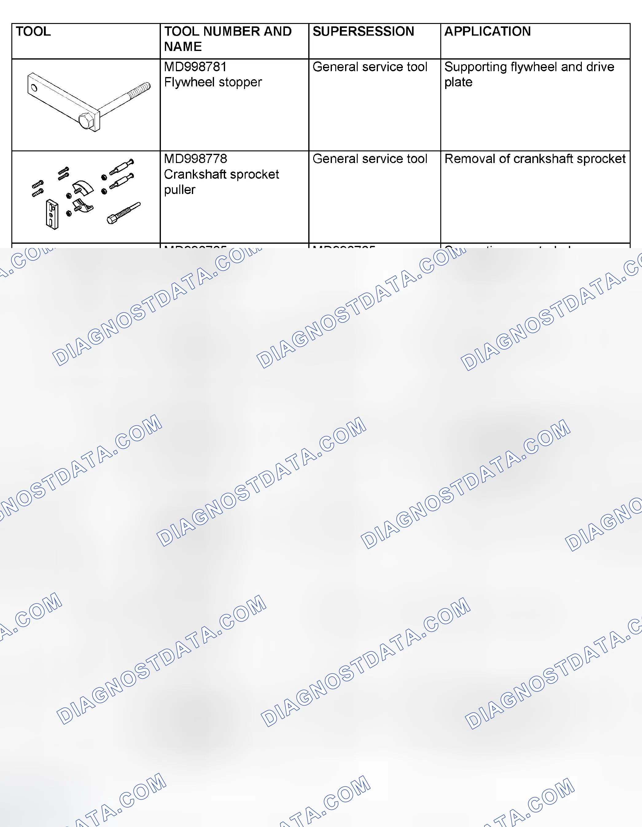 Scheme 134: SPECIAL TOOLS