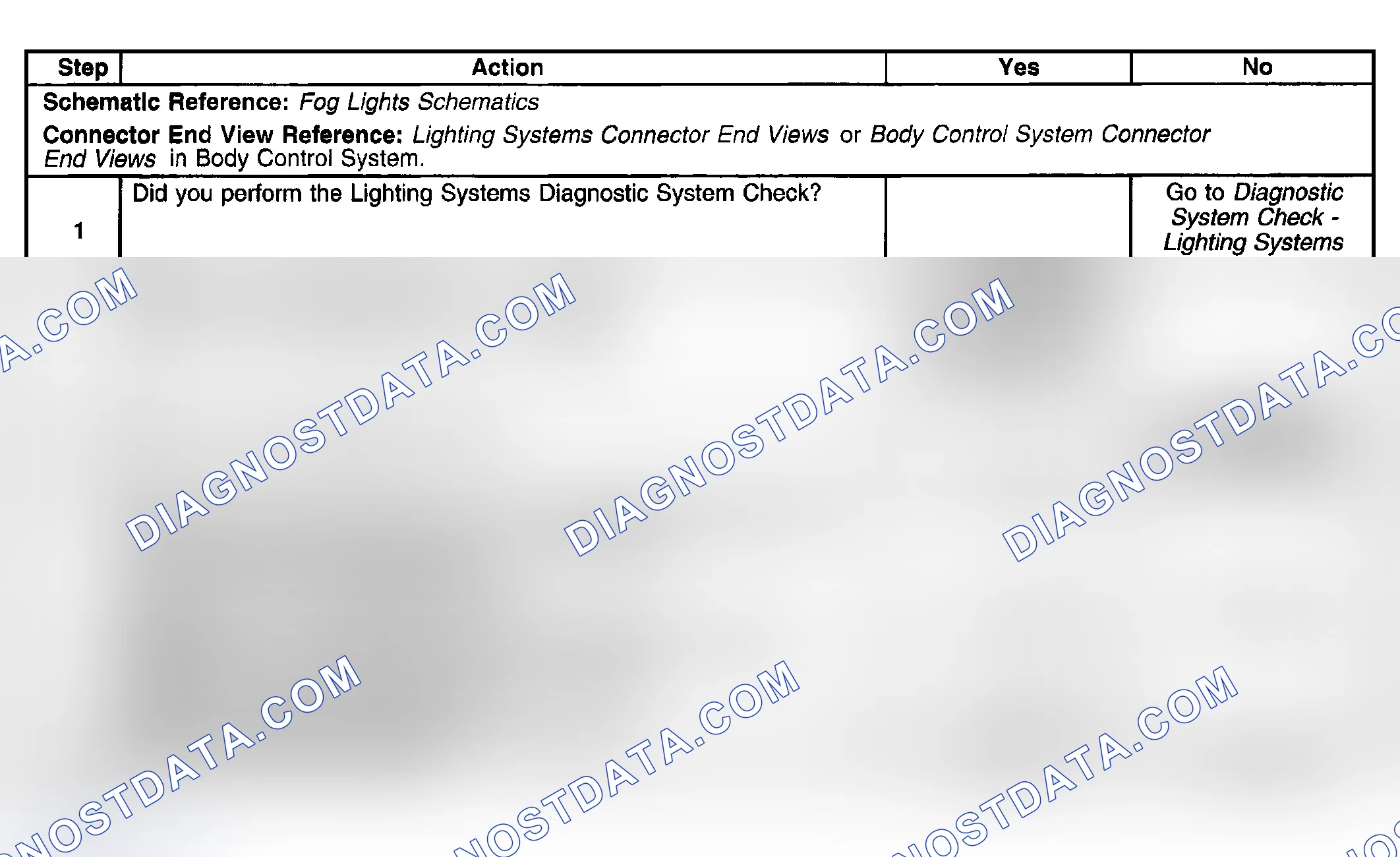 Scheme 199: Fog Lamp Indicator Inoperative