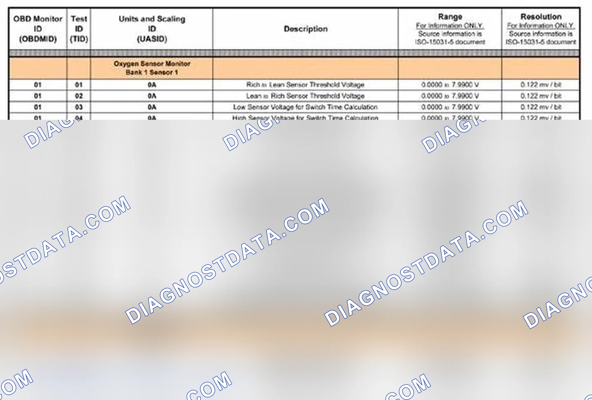 Scheme 15: GMLAN (CAN) EXCEPT 3.6L