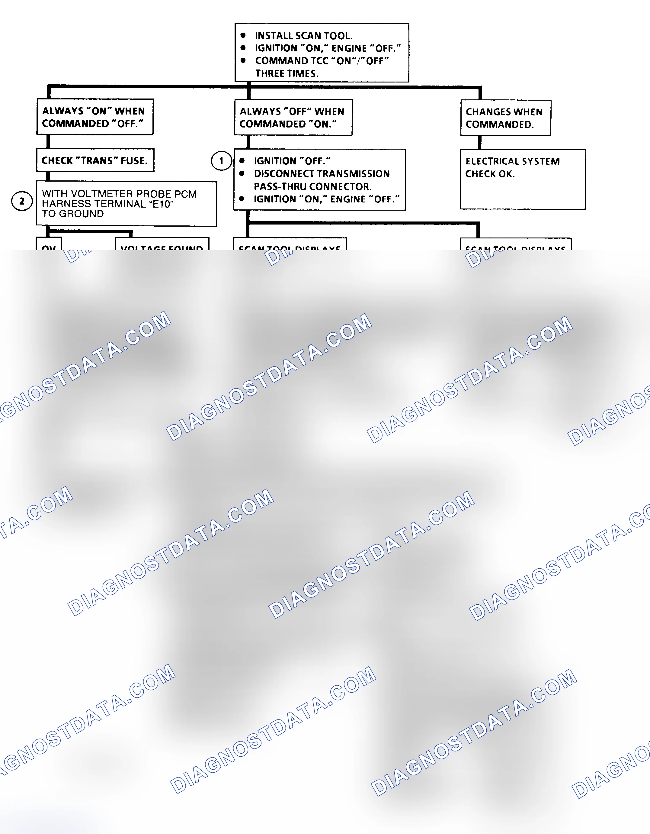 Scheme 166