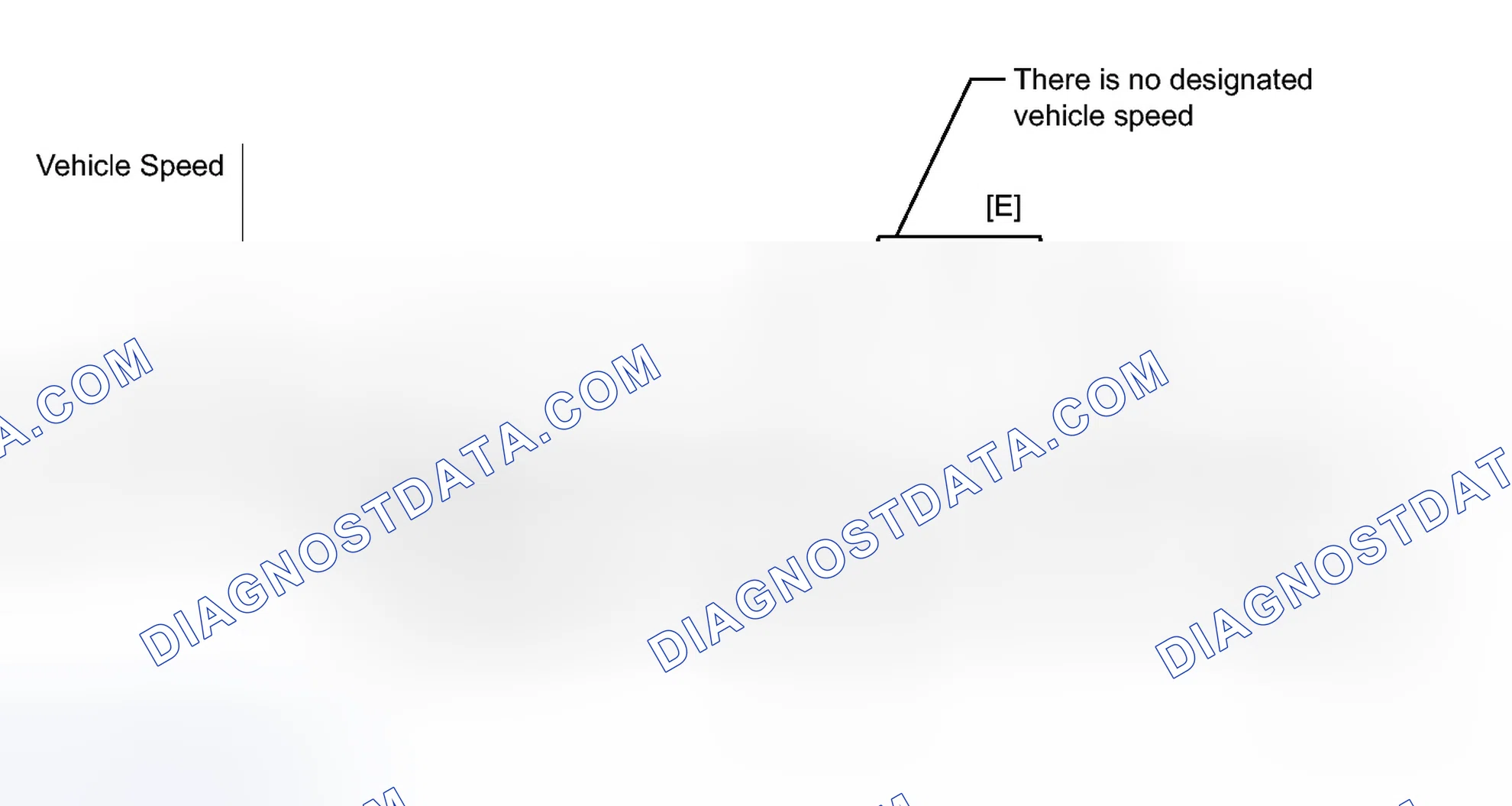 Scheme 162: CONFIRMATION DRIVING PATTERN