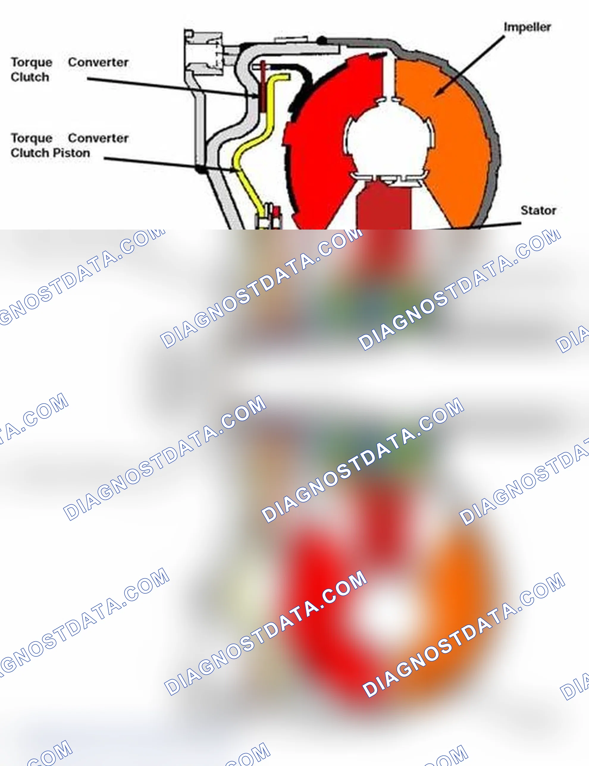 Scheme 134: Lock-Up Torque Converter