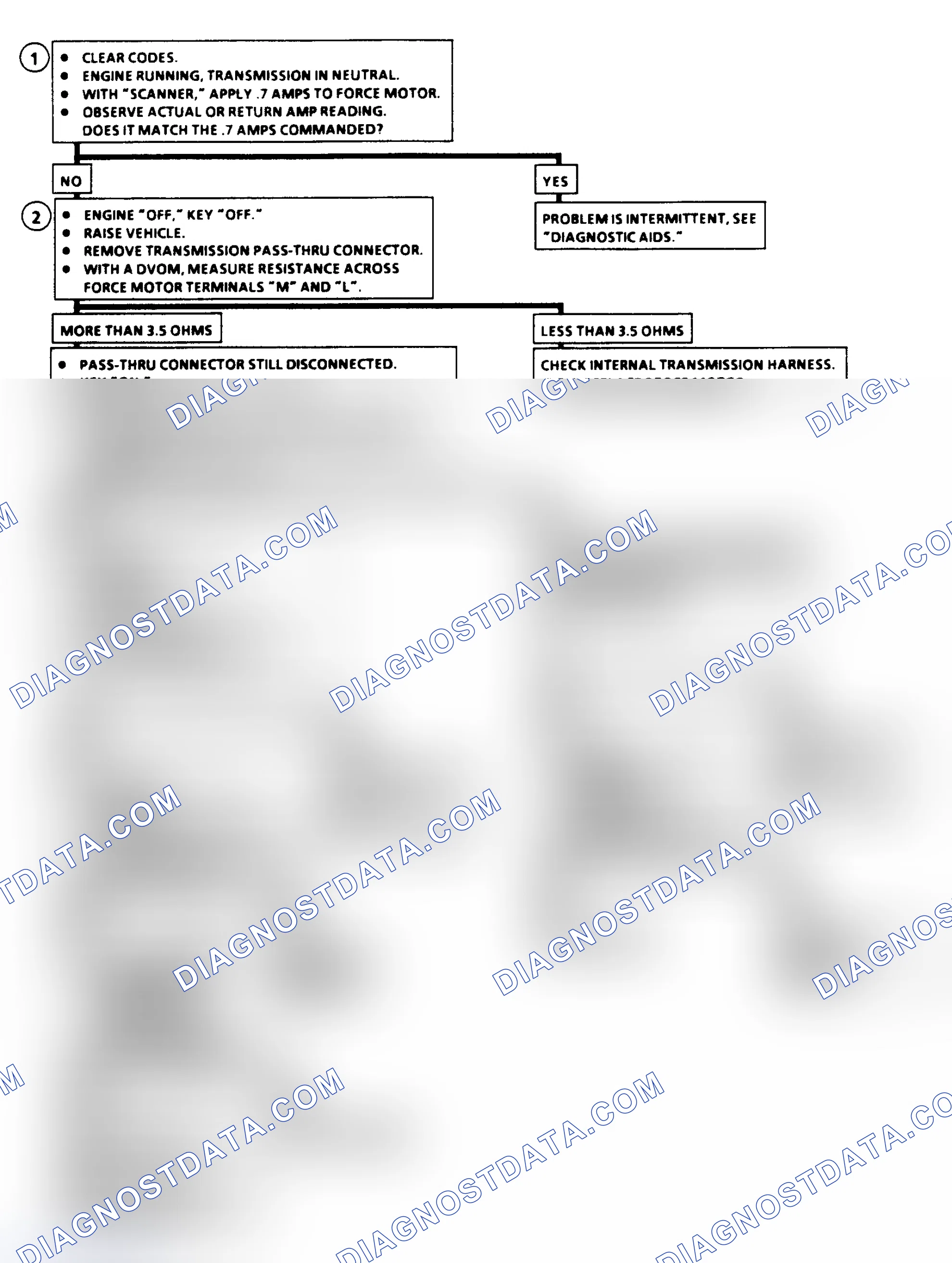 Scheme 331: Diagnostic Aids