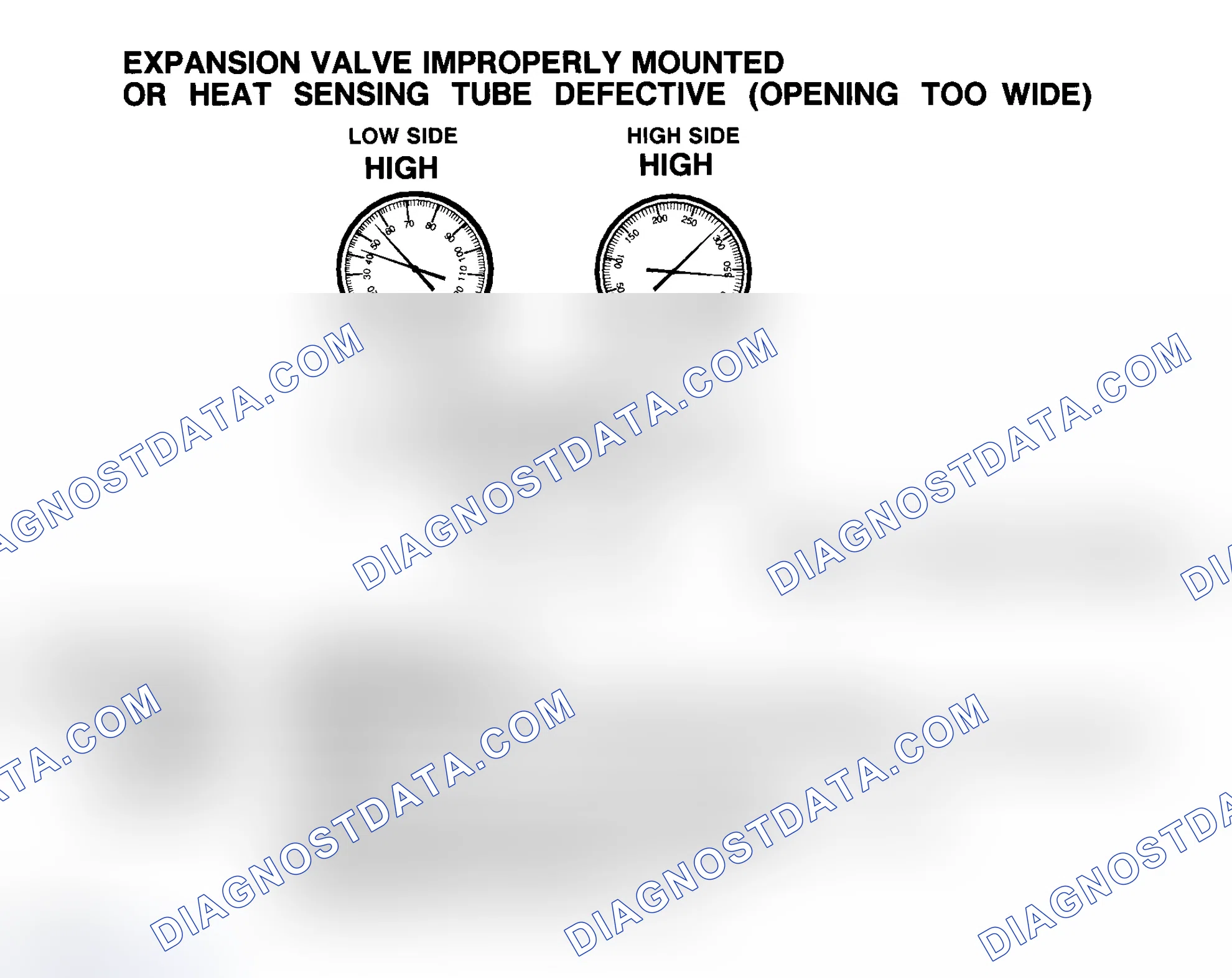 Scheme 13: Expansion Valve Improperly Mounted Or Heat Sensing Tube Defective (Opening Too Wide)