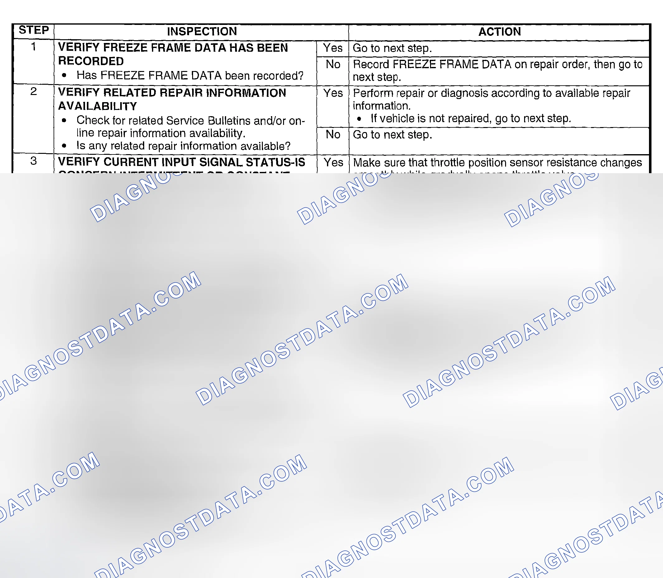 Scheme 29: Diagnostic Procedure