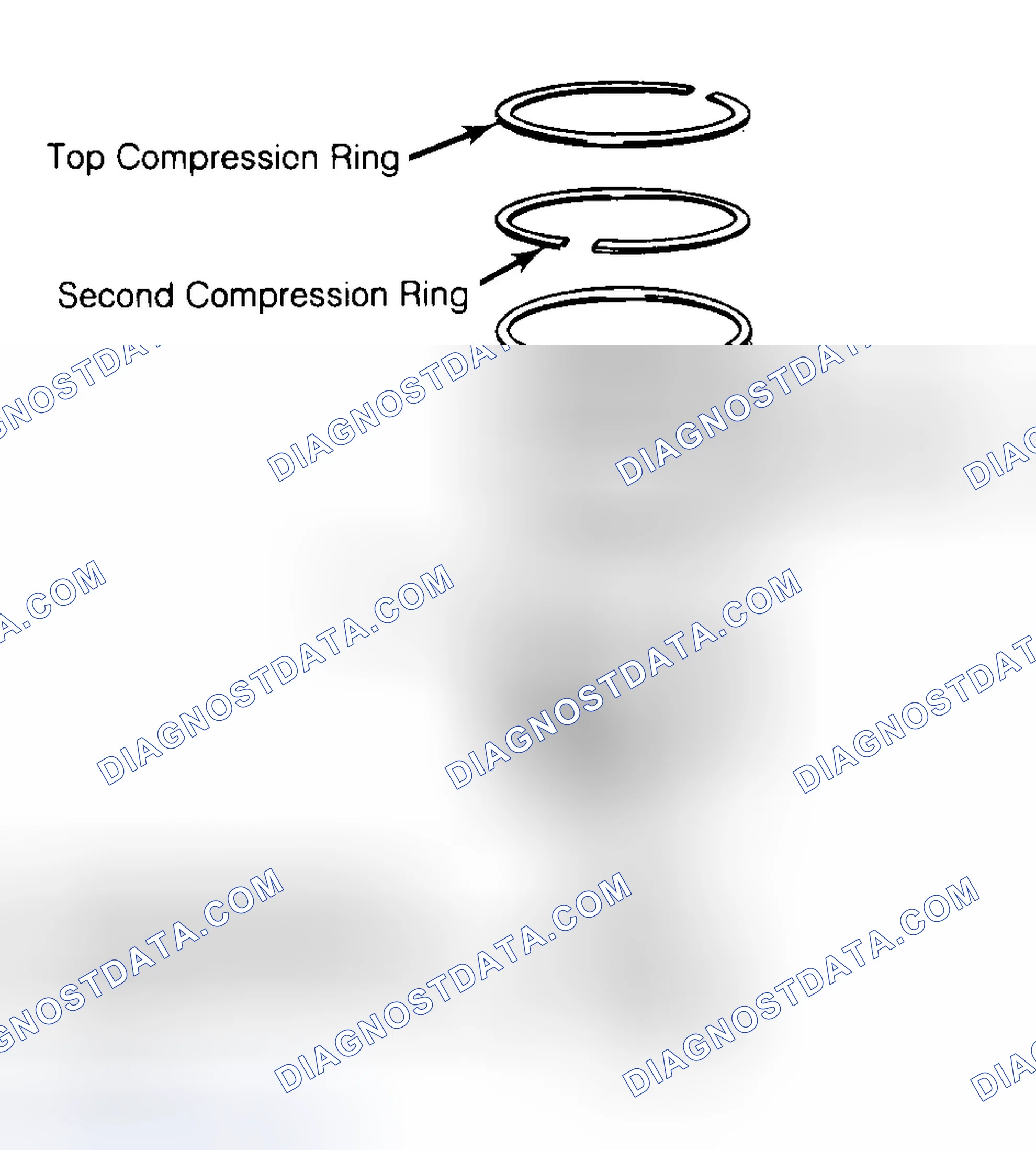 Scheme 8: Positioning Typical Piston Ring End Gap