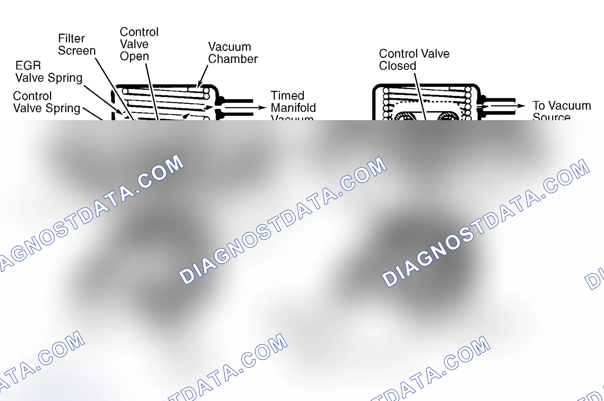 Scheme 11: Positive Backpressure EGR (BP/EGR) Valve