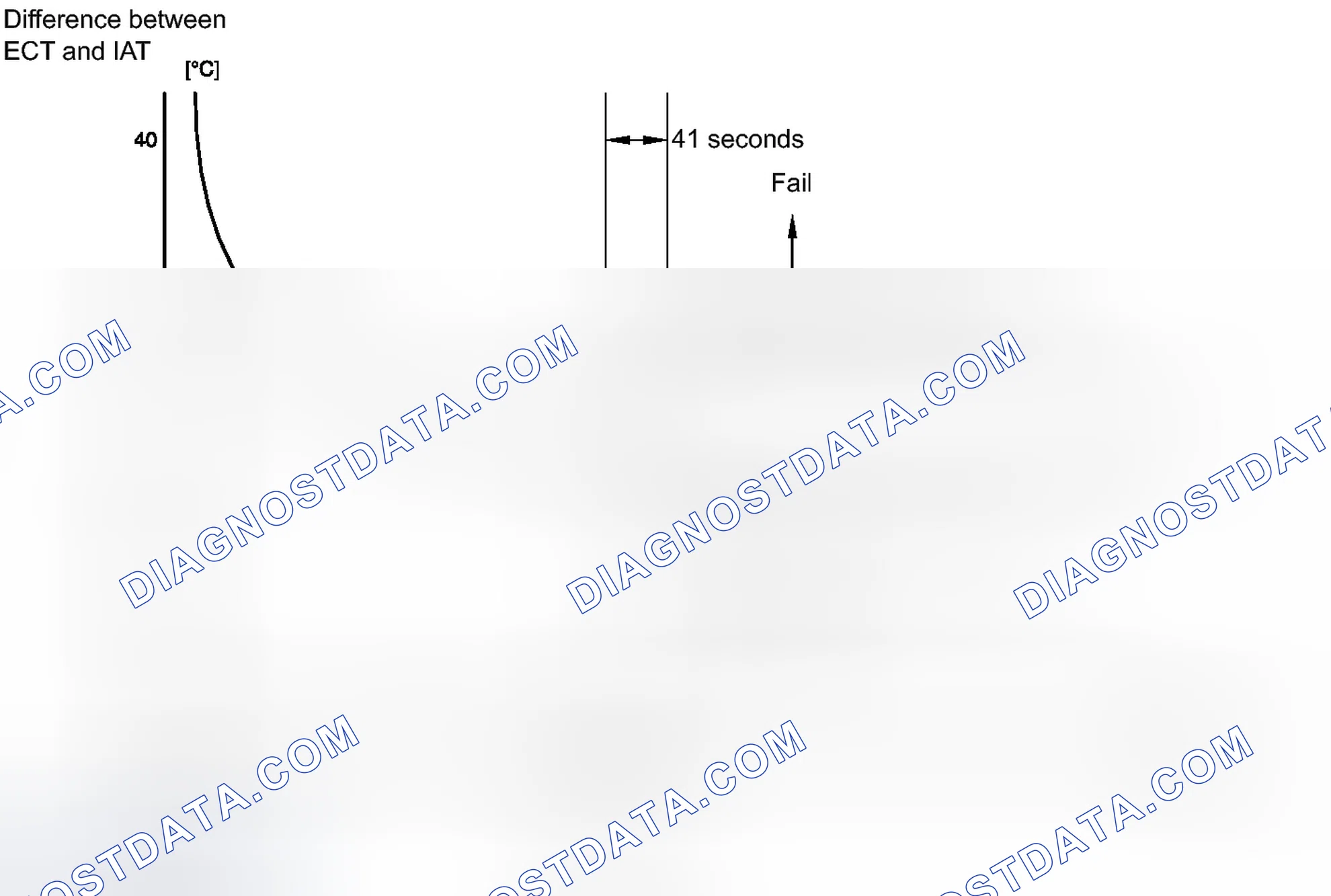 Scheme 191