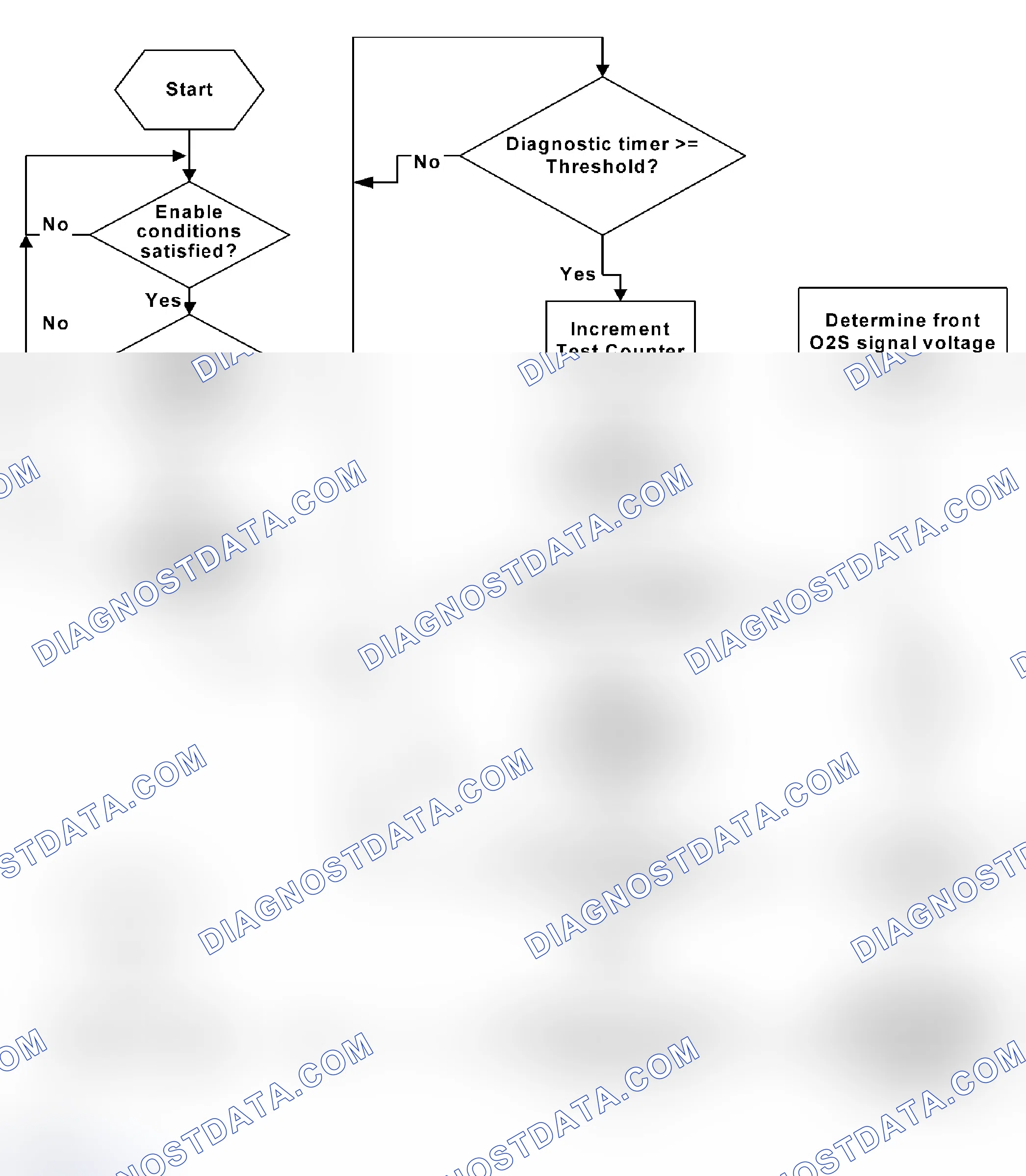 Scheme 55: Passive Secondary Air Injection Diagnostic