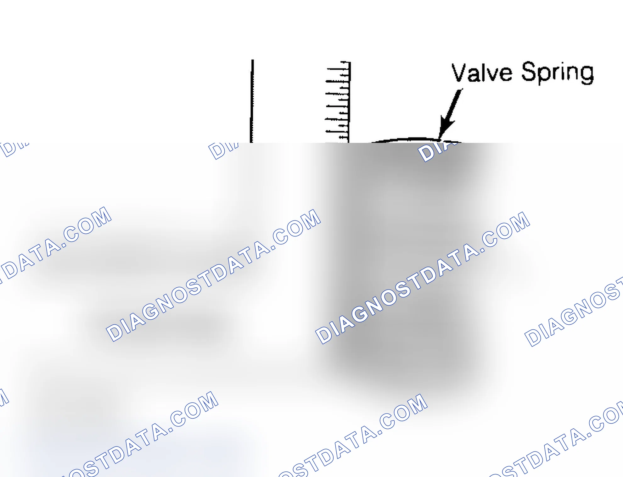 Scheme 6: Checking Valve Spring Squareness