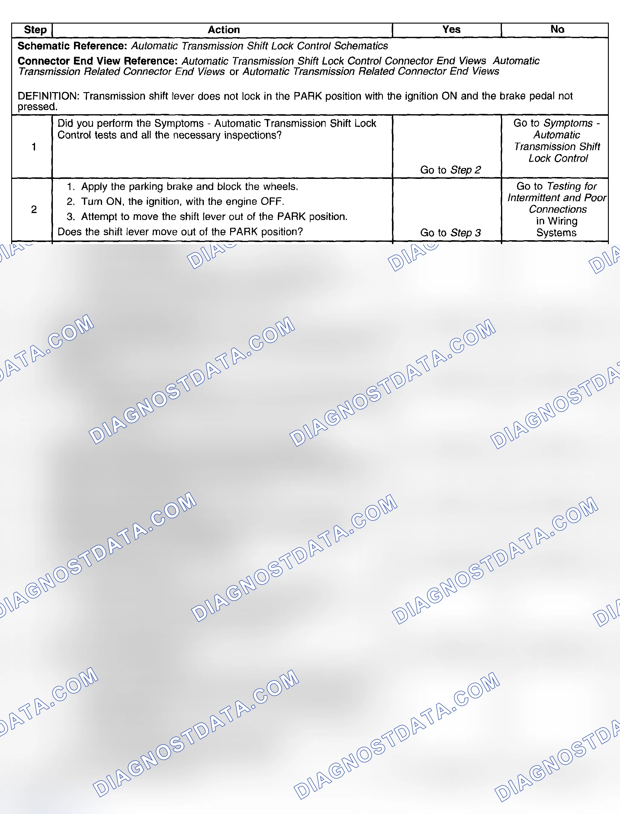 Scheme 206: Shift Lever Can Be Moved Without Brake Pedal Depressed