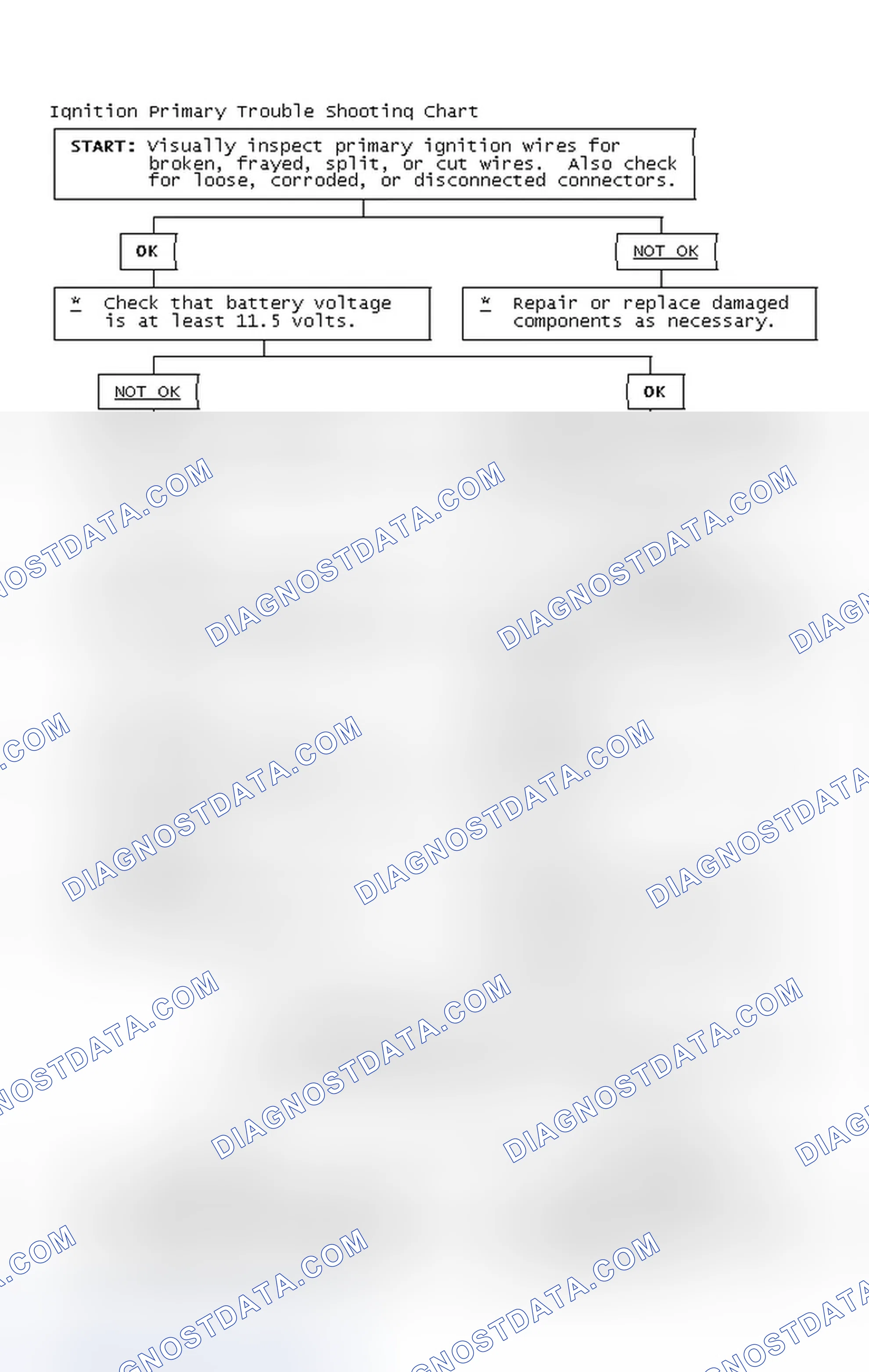 Scheme 4: Ignition Primary Trouble Shooting Chart