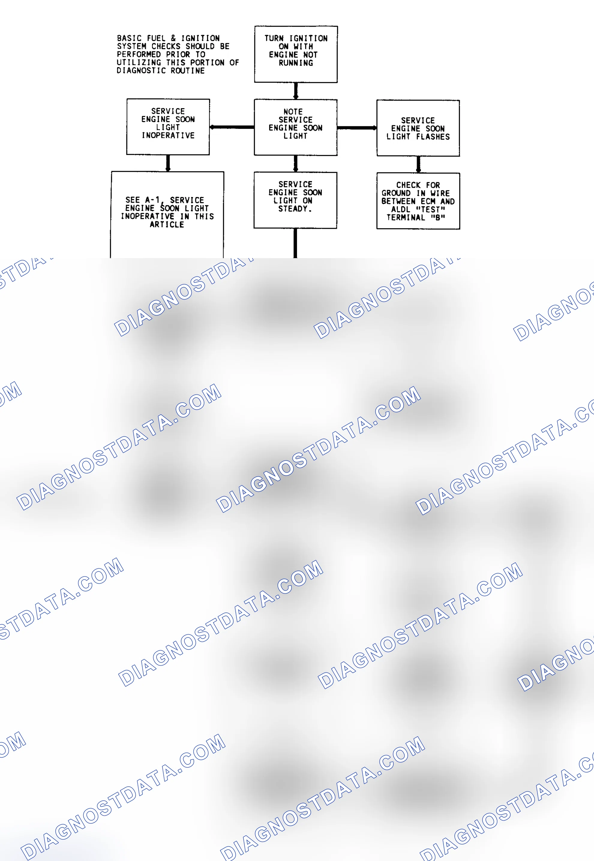 Scheme 15: Diagnostic Circuit Check & Work Flow