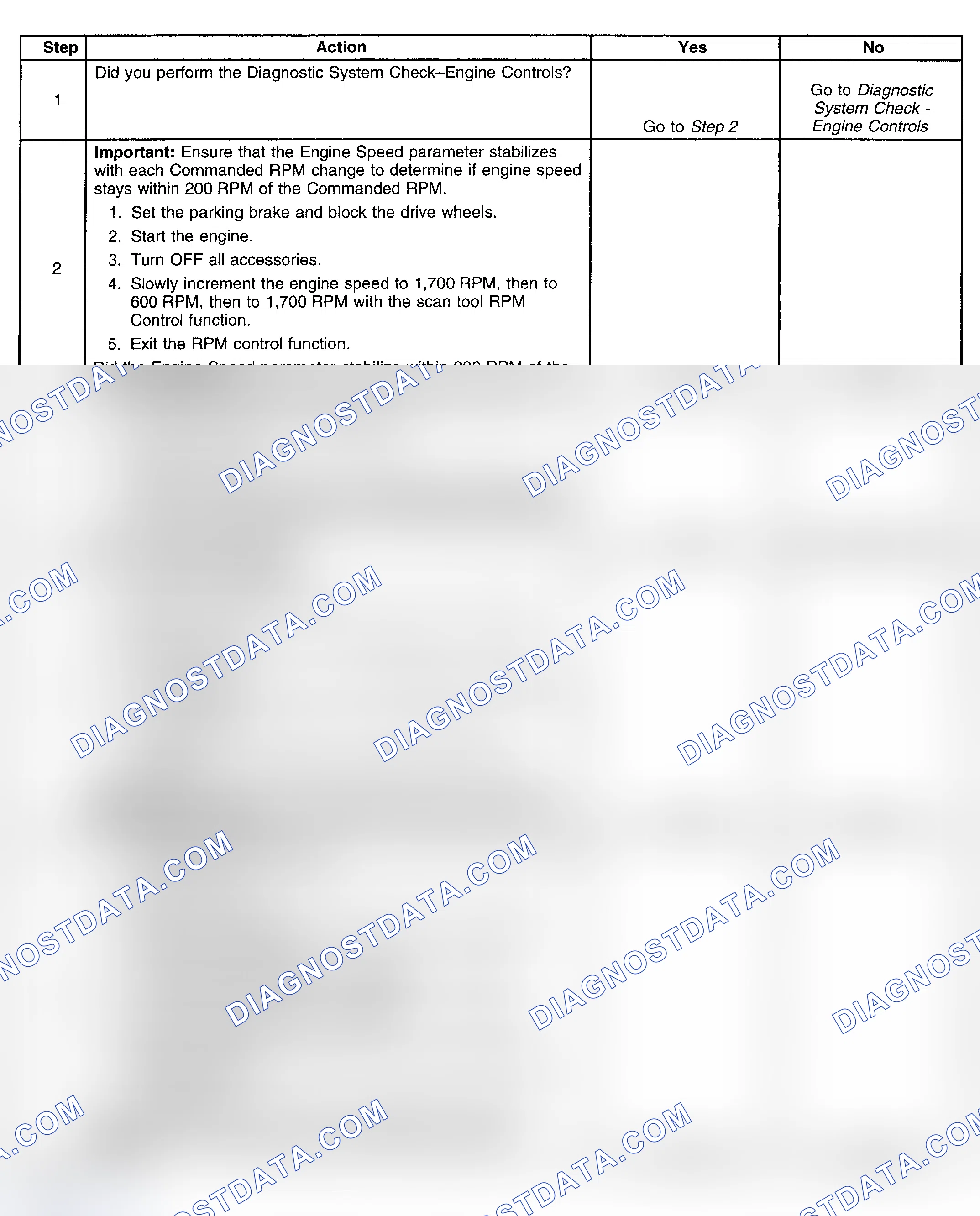 Scheme 200: Diagnostic Procedure