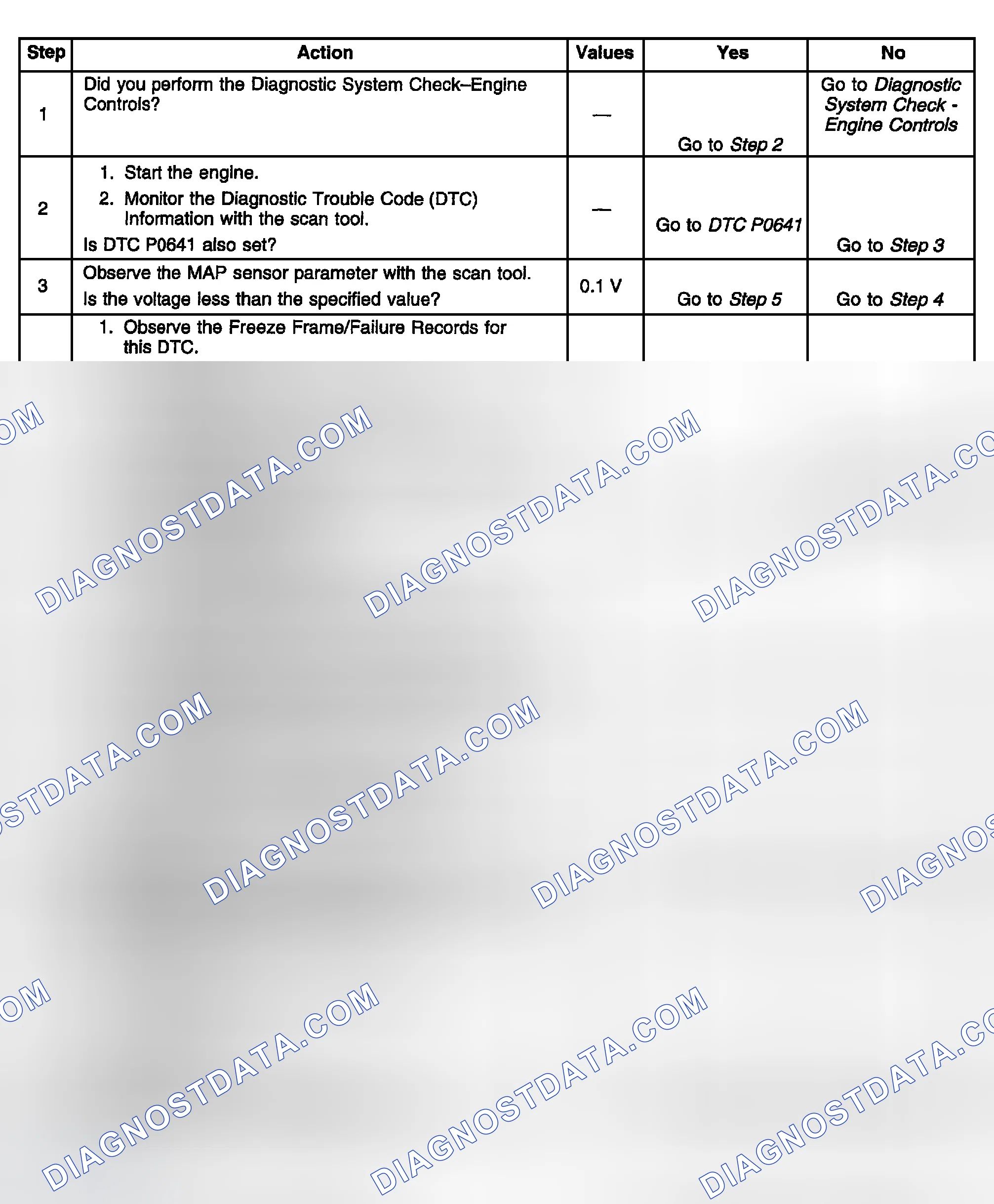Scheme 507: Diagnostic Procedure