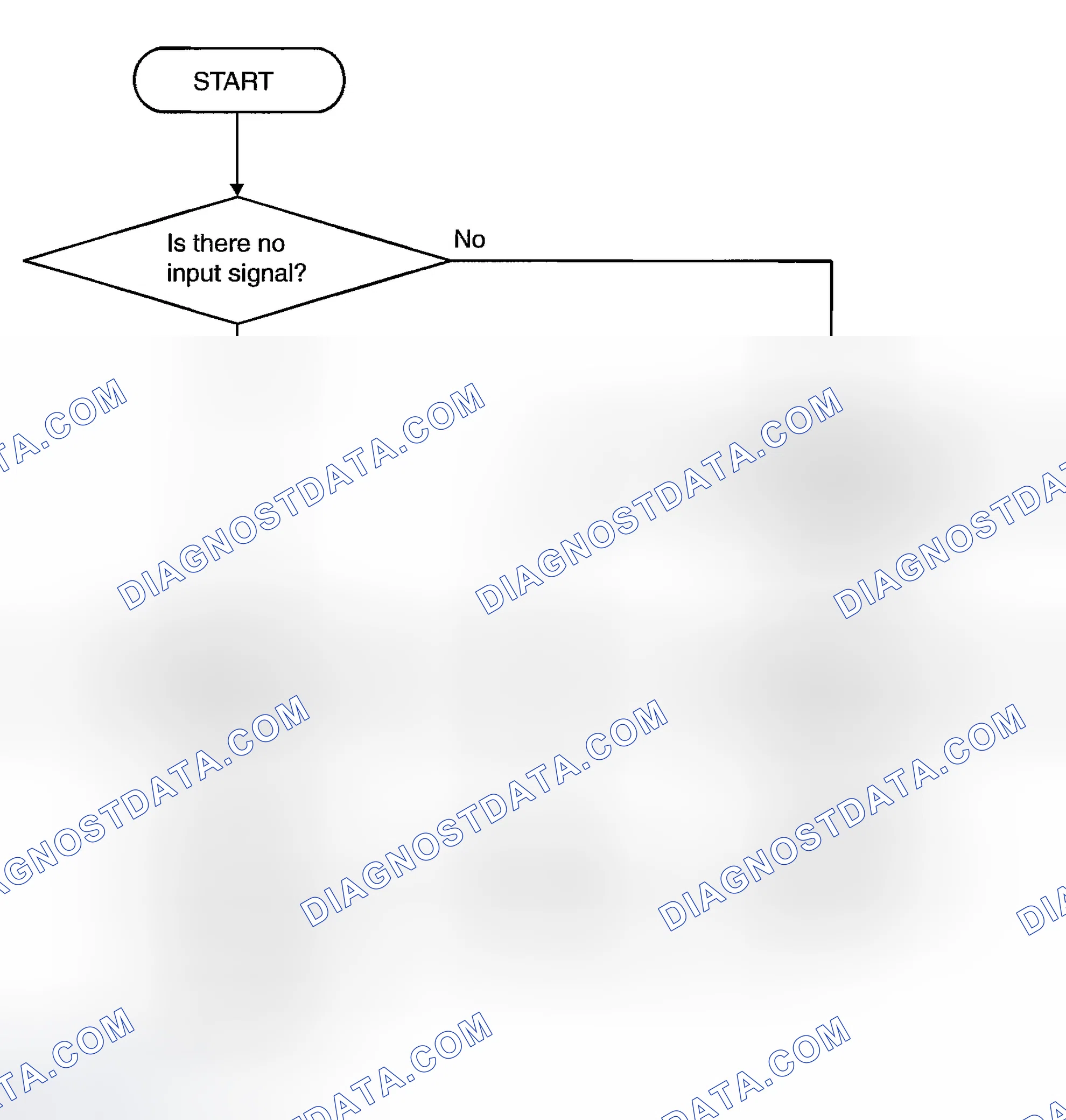 Scheme 15: LOGIC FLOW CHARTS (Monitor Sequence)