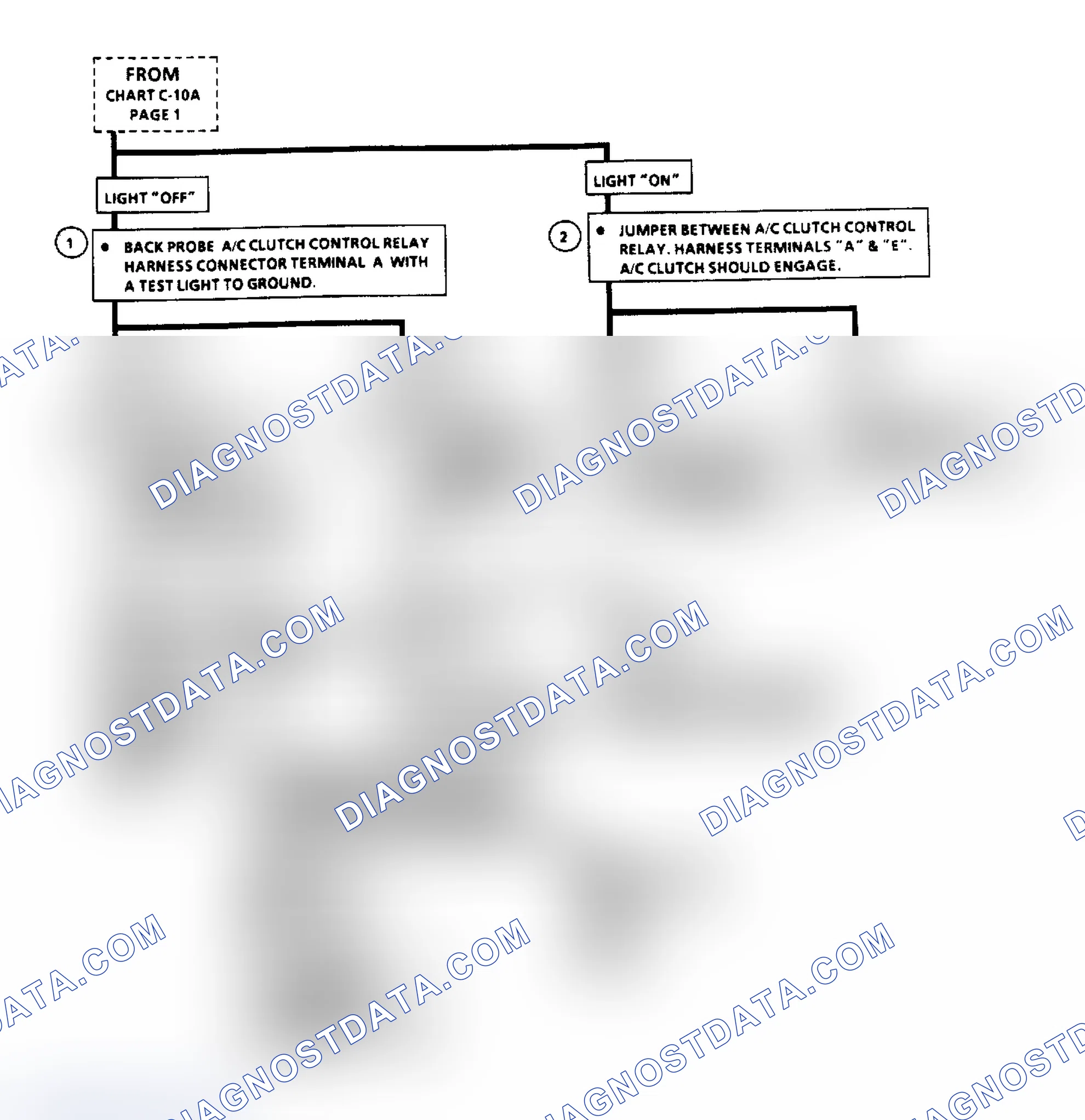 Scheme 463: Flow Chart C10, A/C Clutch Control (3.3L "A" Body)