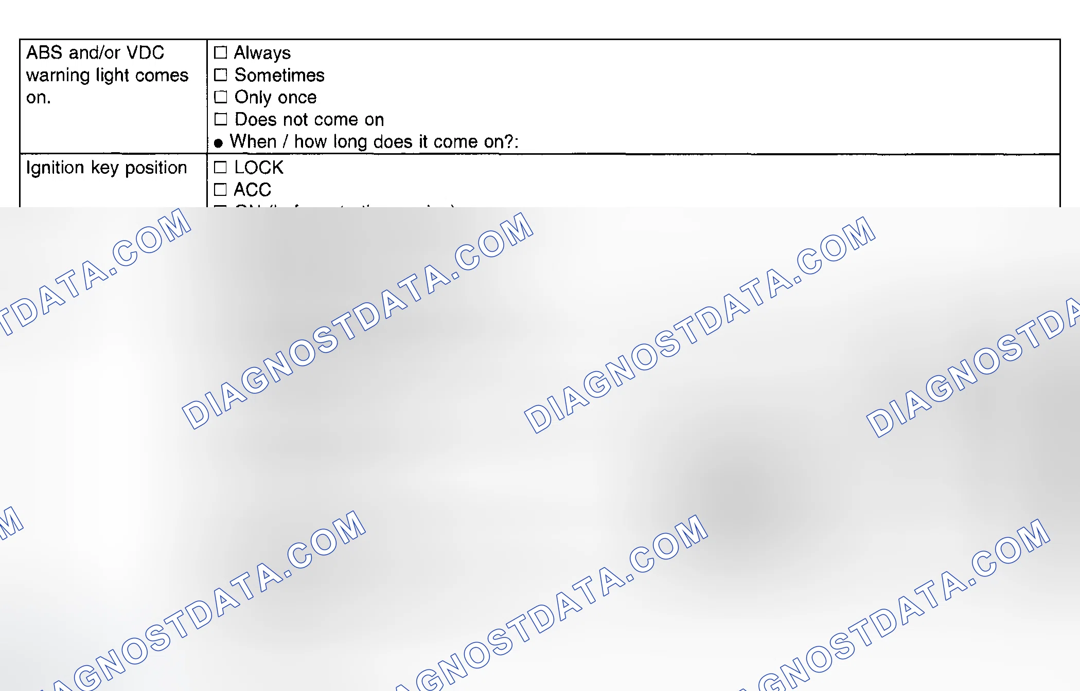 Scheme 290: Interview Check List - ABS &/Or VDC Warning Light