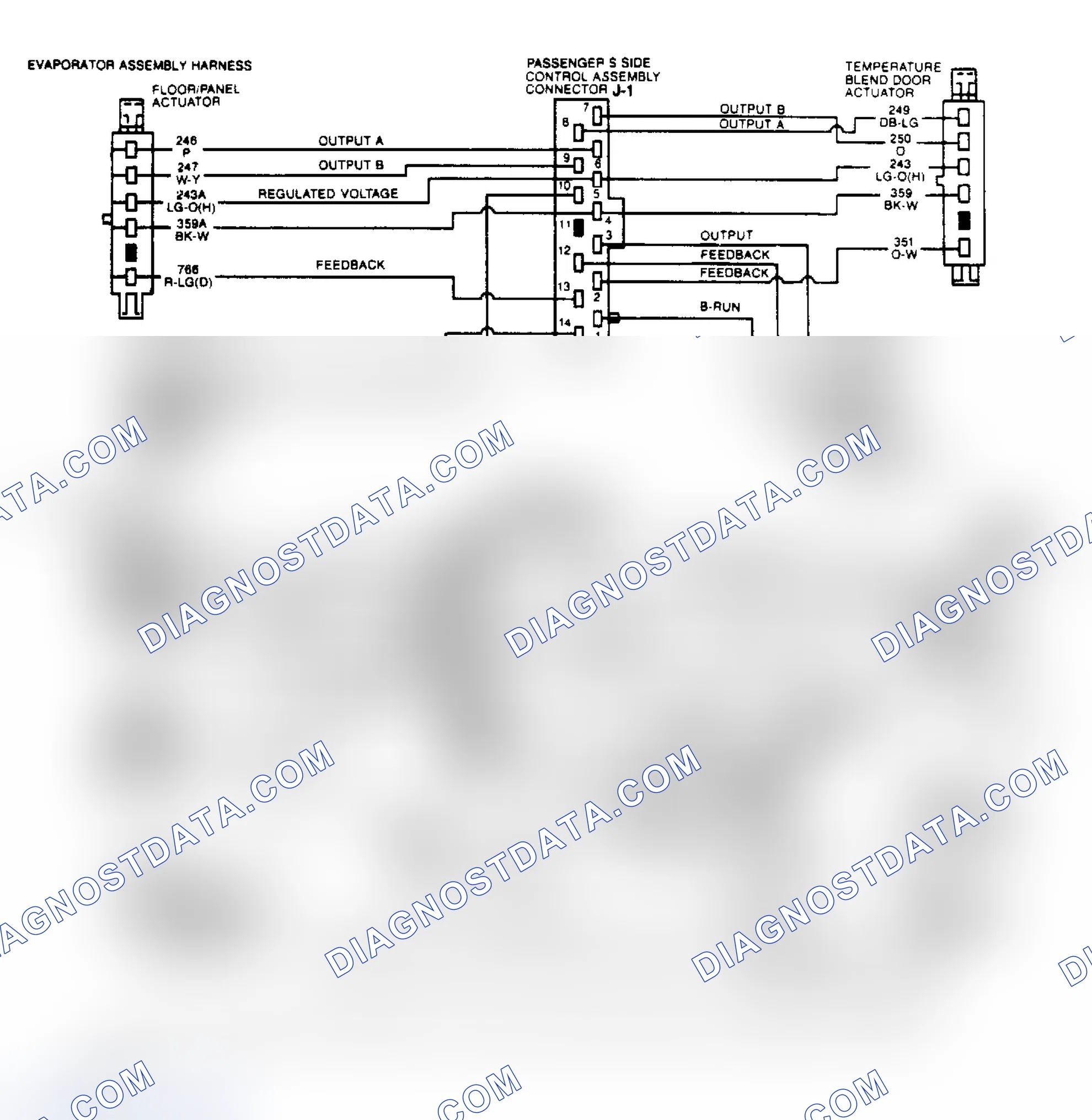 Scheme 5: EATC Testing Connectors