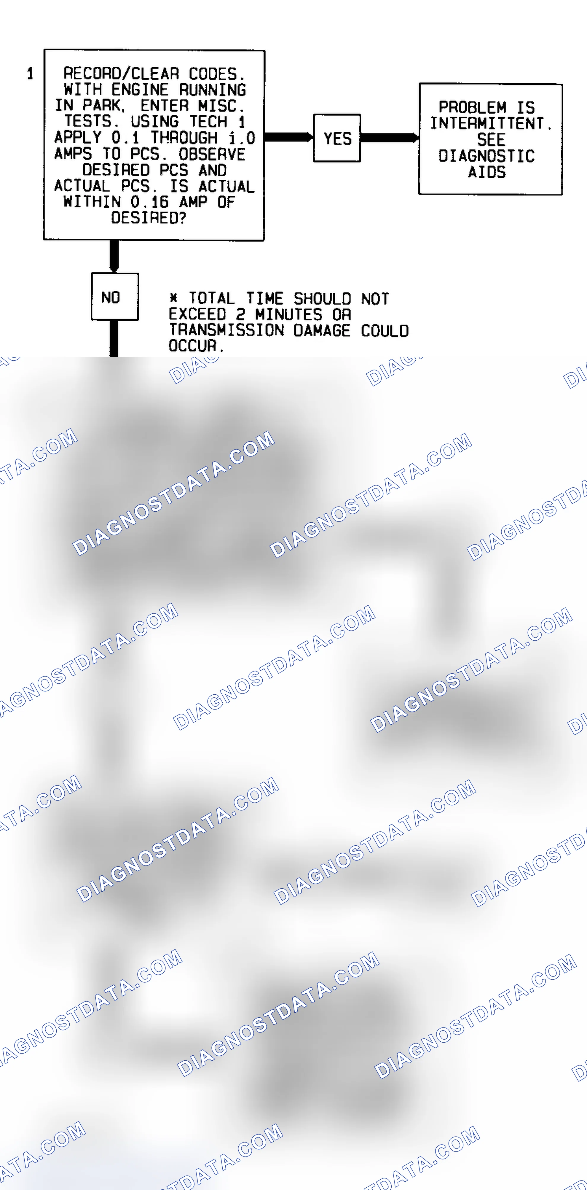 Scheme 66: Code 93 Diagnostic Flow Chart (3.4L (VIN S)) Pressure Control Solenoid