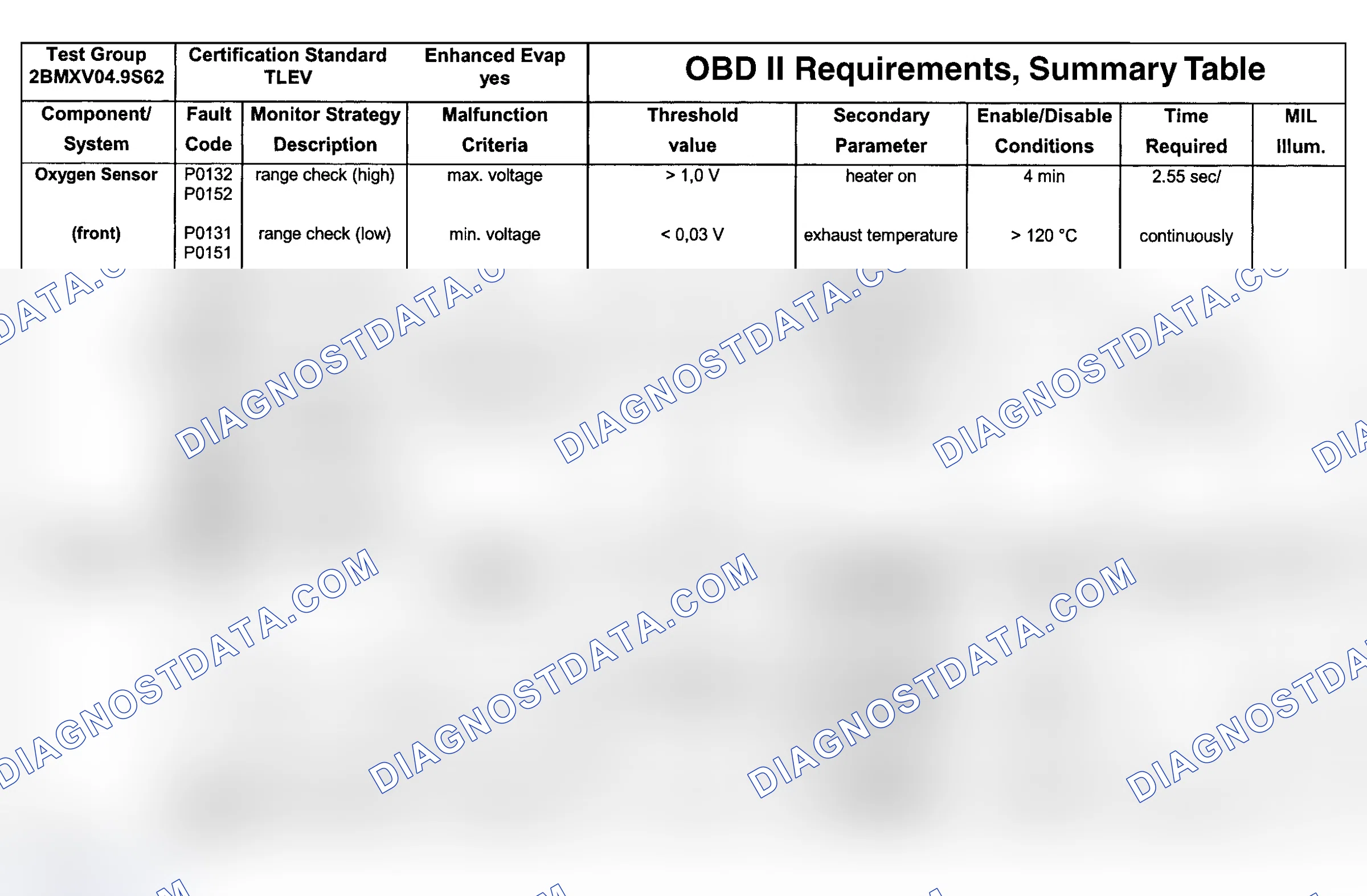 Scheme 87: DTC Chart (Engine Type: S62B49 TLEV/Test Group: 2BMXV04.9S62 - 5 Of 10)