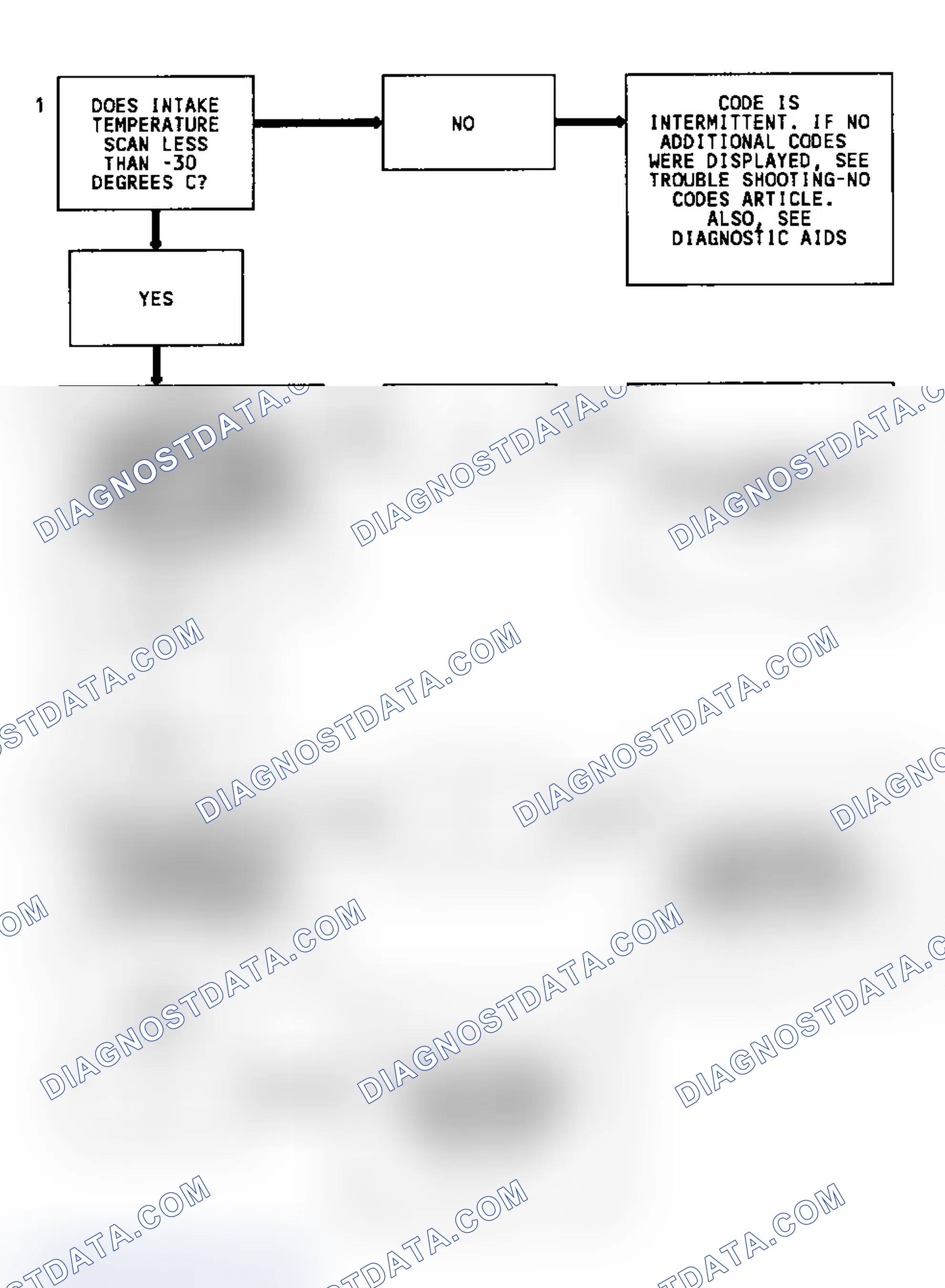 Scheme 175: Code 23, Flow Chart, MAT Sensor Signal Voltage High