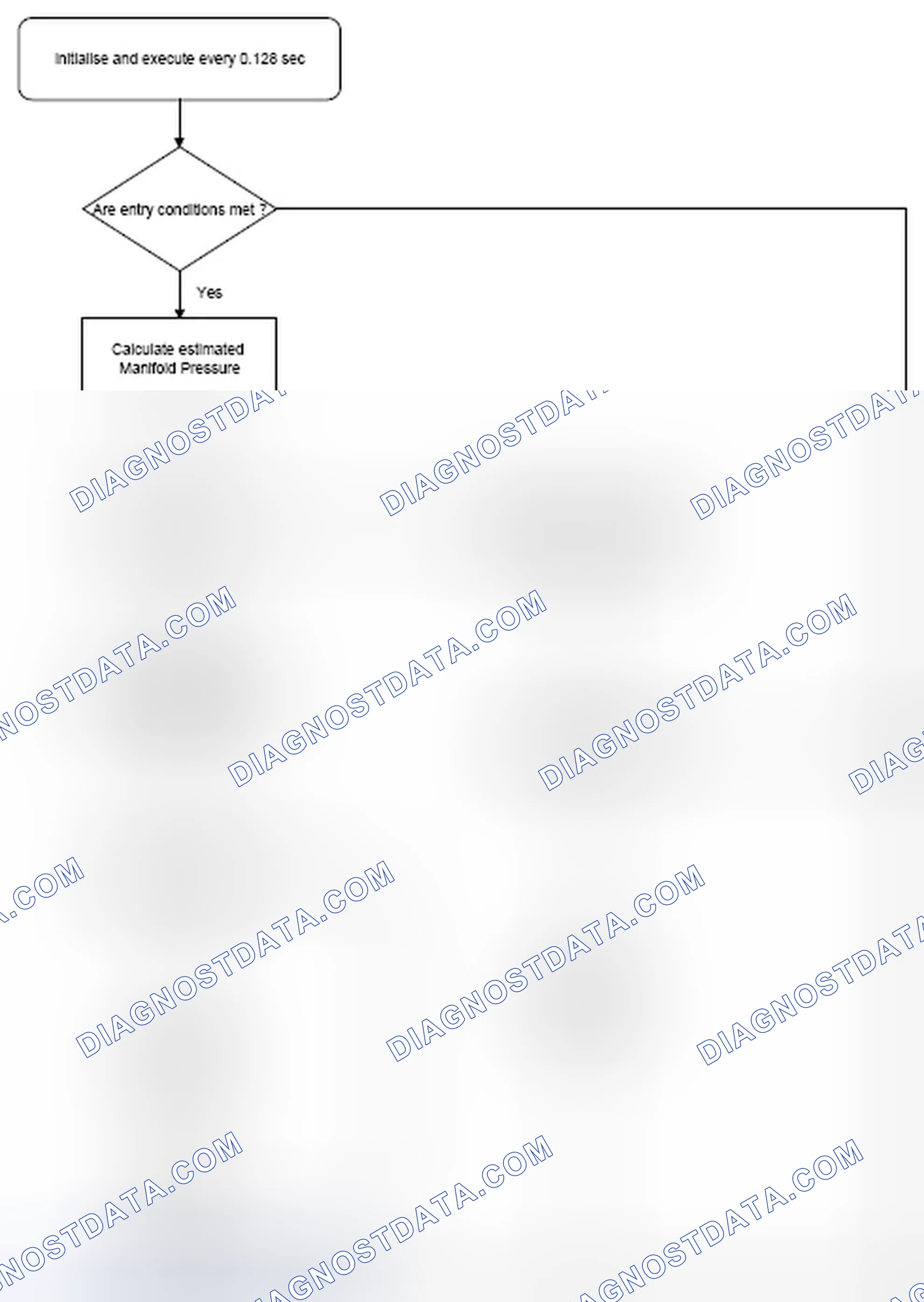 Scheme 86: 4.13.3 Monitoring Structure