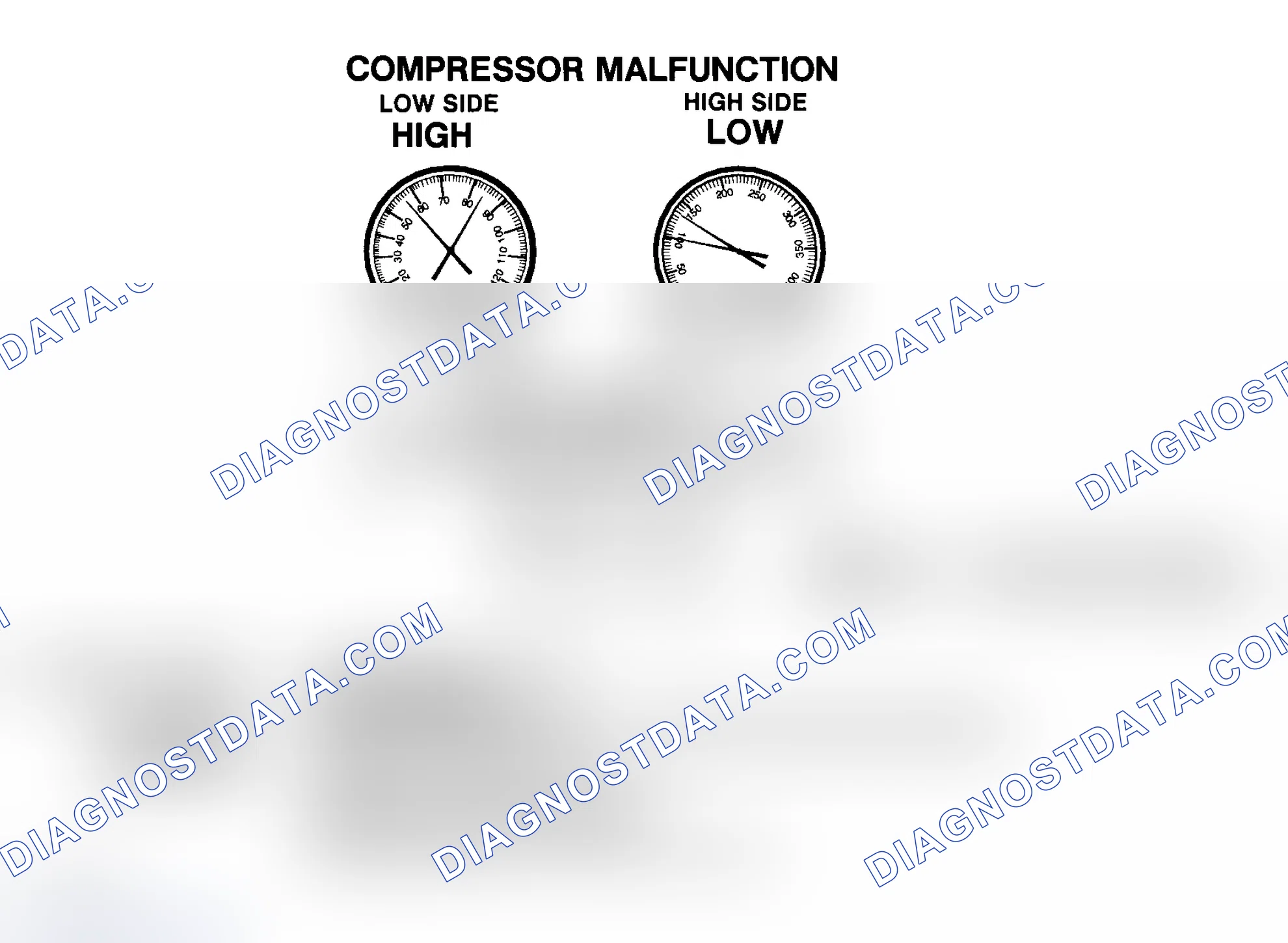 Scheme 24: Compressor Malfunction