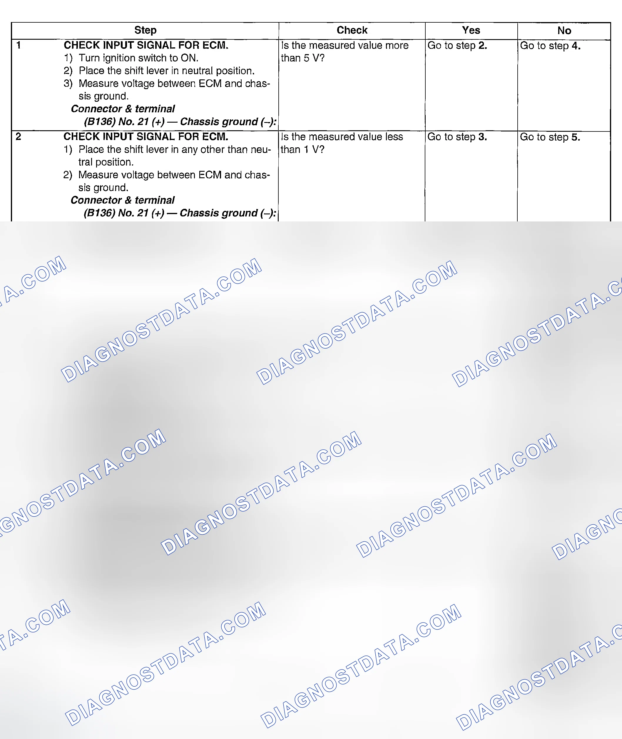 Scheme 224: DIAGNOSTIC PROCEDURE