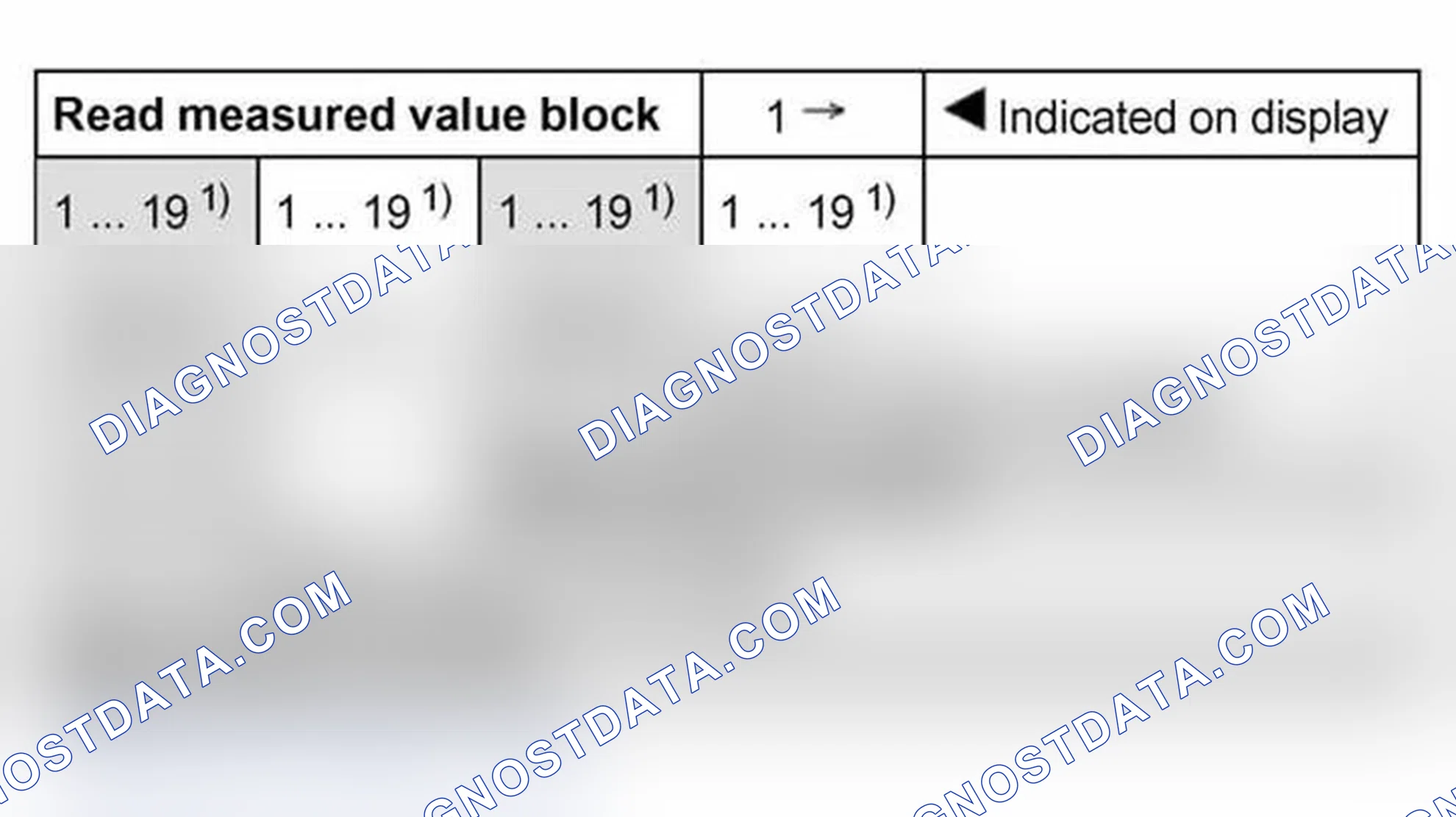 Scheme 70: Test table, Display group 1