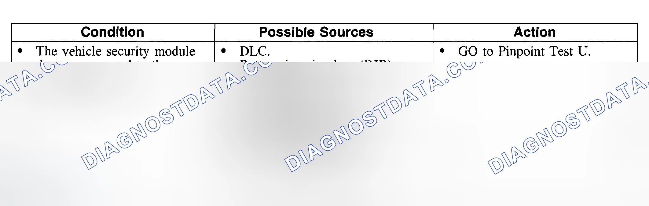 Scheme 145: Symptom Chart