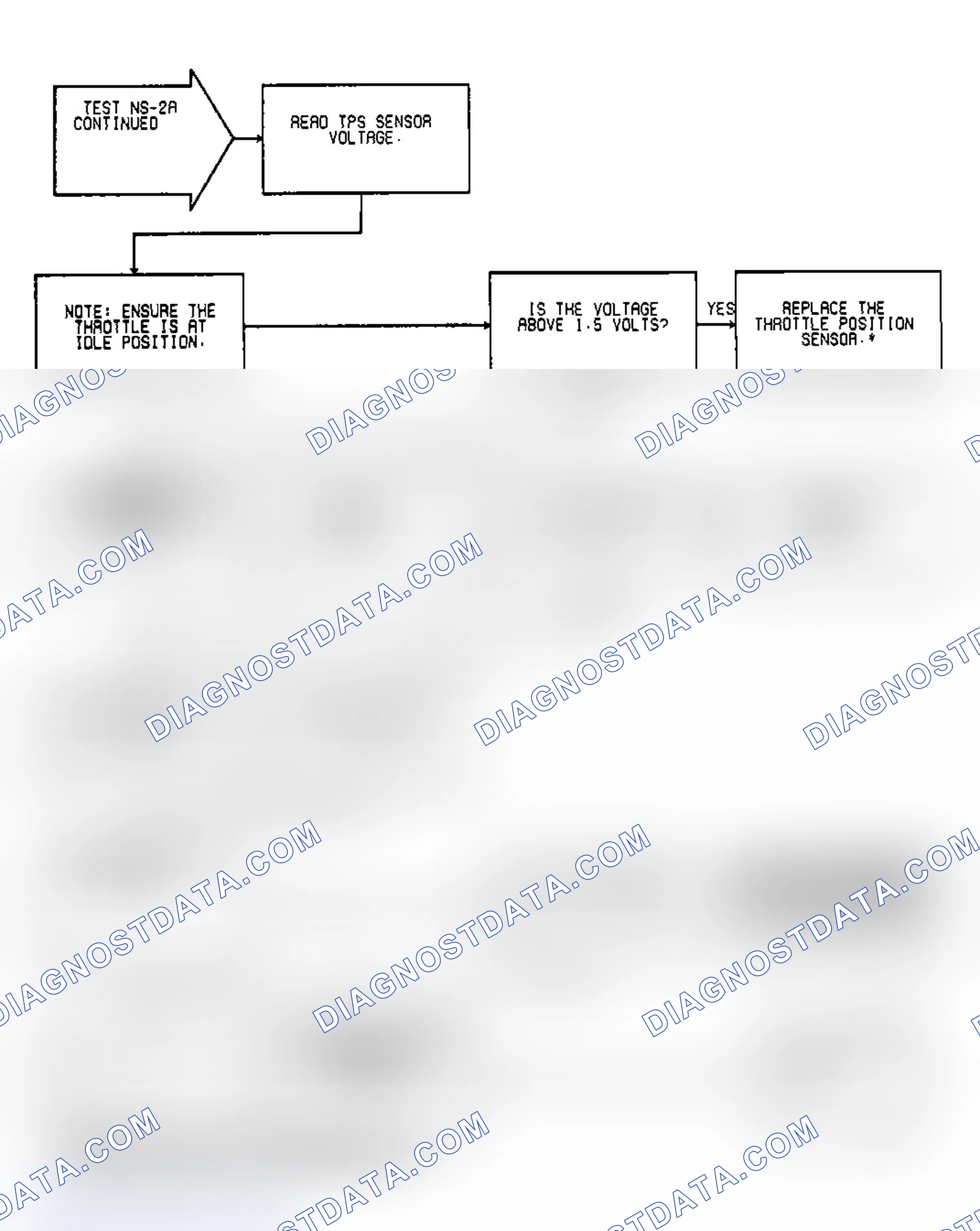 Scheme 540: Test NS-2A, (2 of 4) TPS, Power To SBEC & MAP Sensor Theft Alarm Status & Fuel Pressure