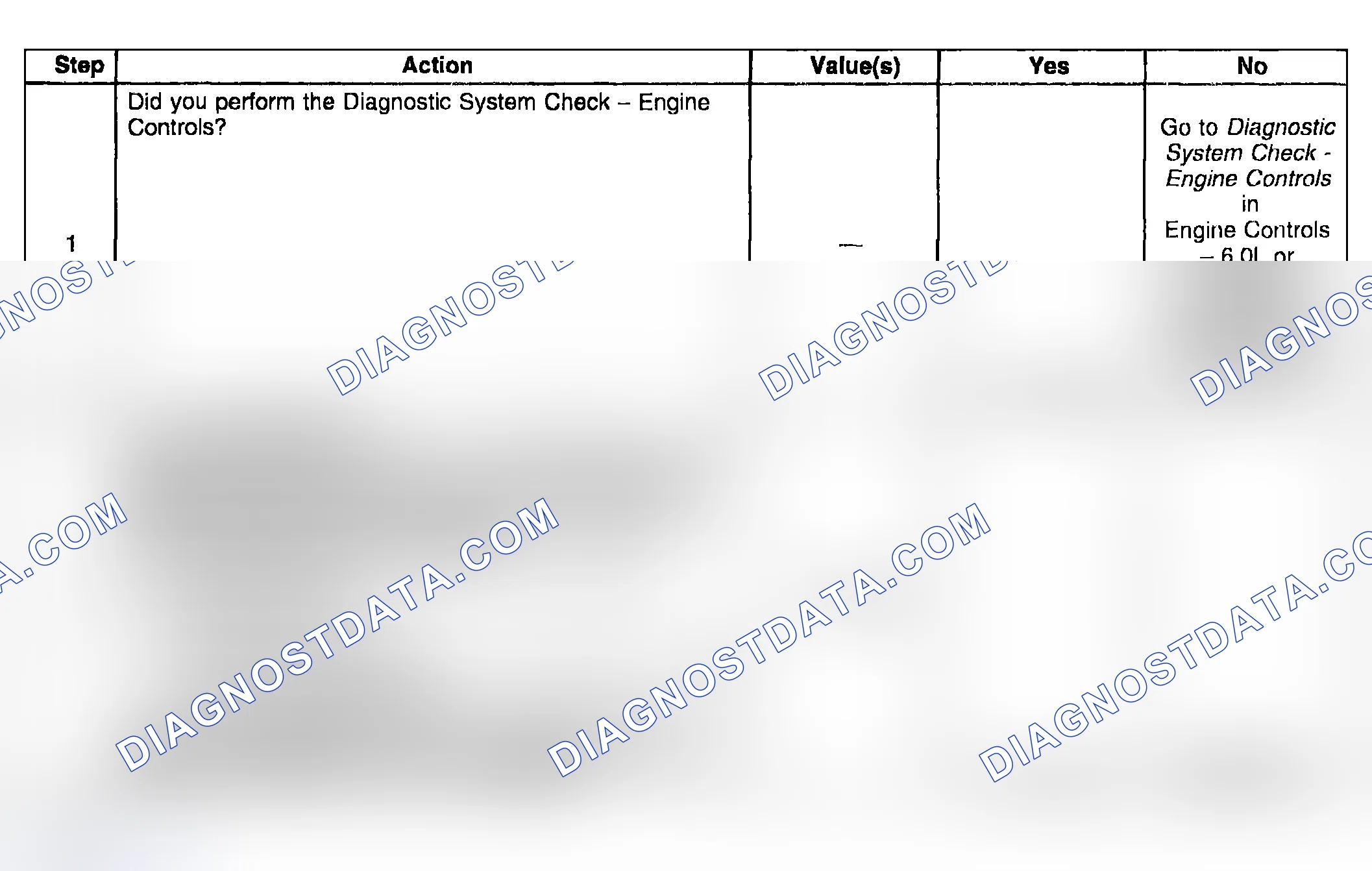Scheme 822: Test Description
