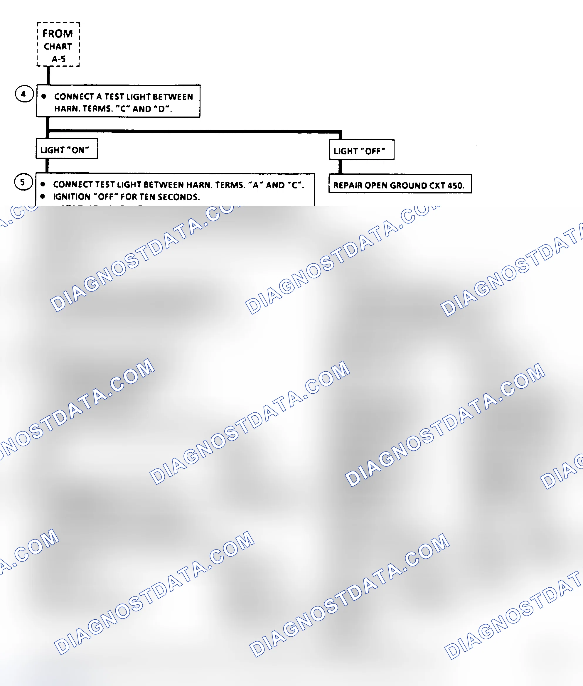Scheme 85: Chart A6, Fuel System Diagnosis, Flow Chart (2 Of 3)