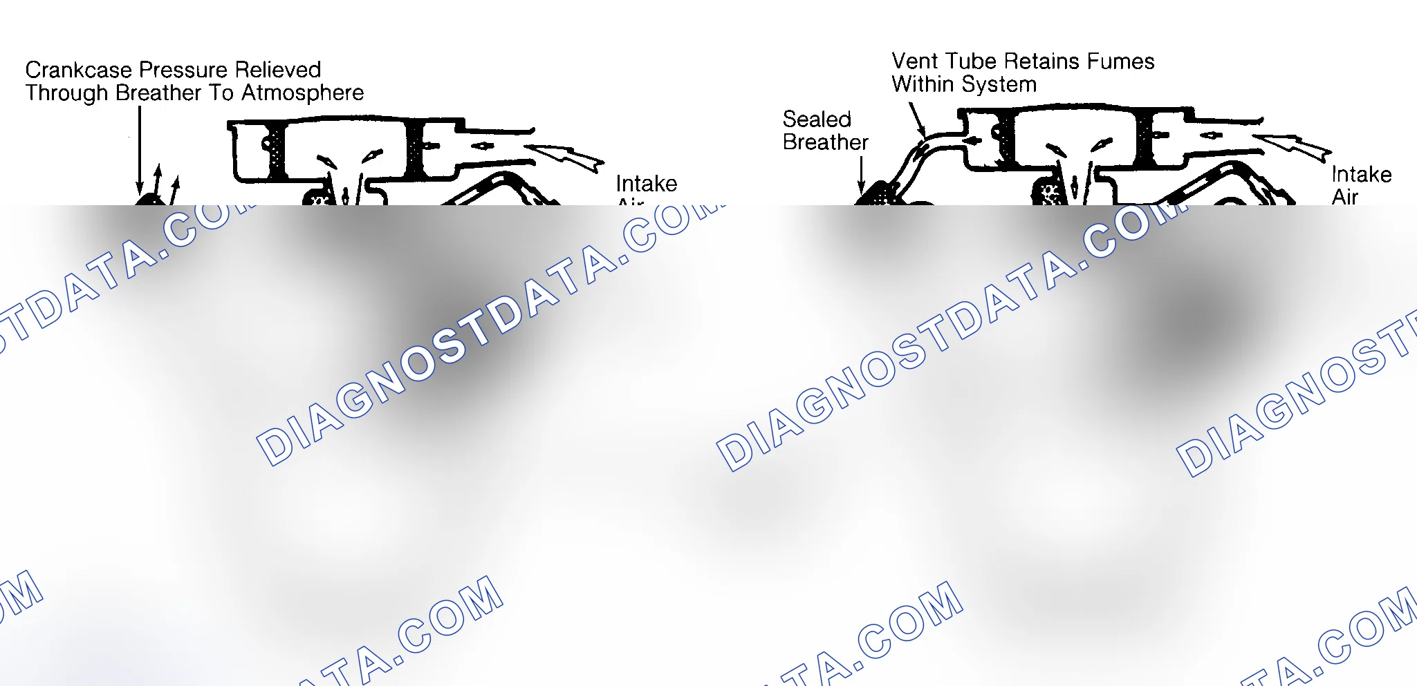 Scheme 2: Typical Open & Closed Type PCV System