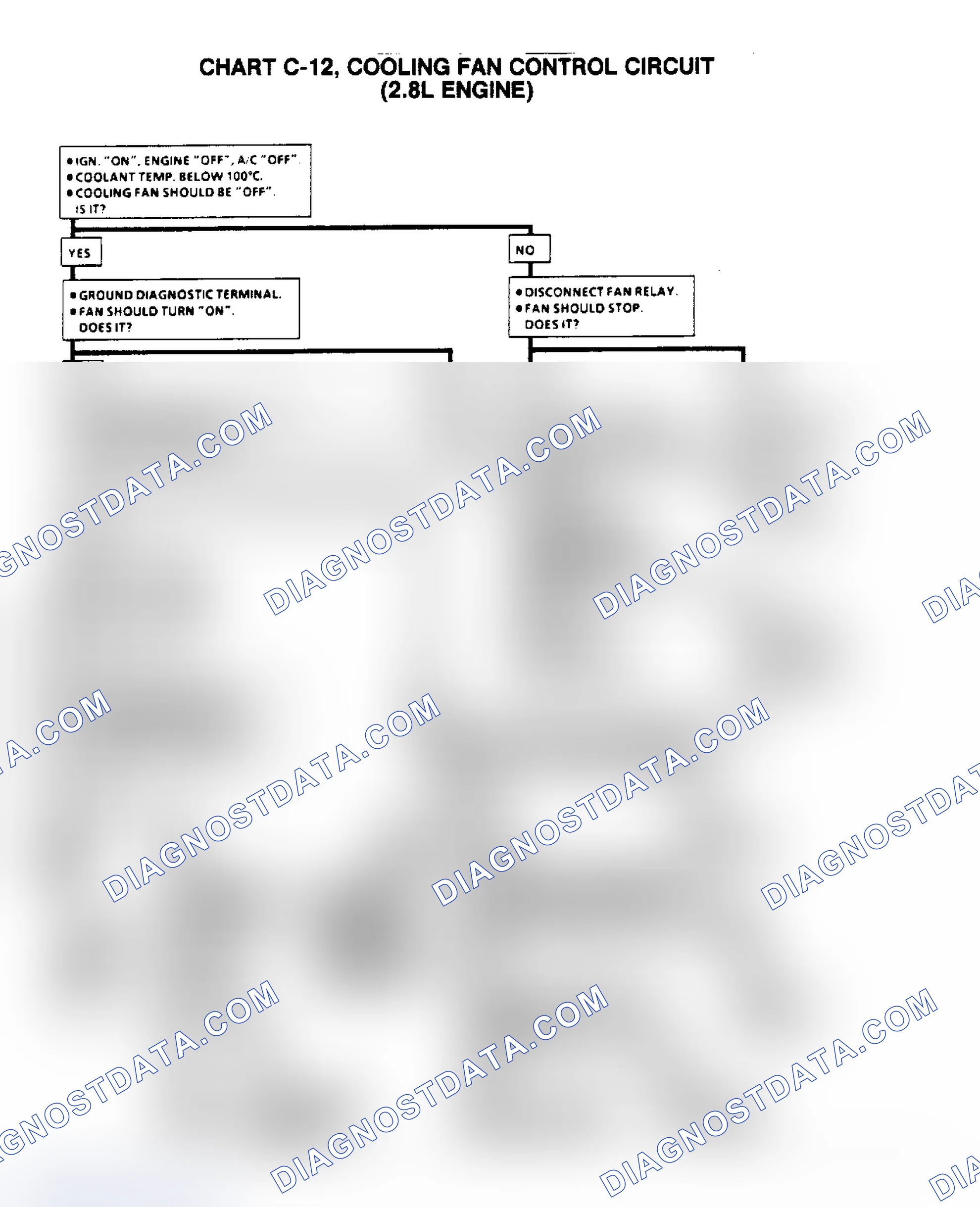 Scheme 331: Flow Chart C12 (1 Of 2), Cooling Fan Control Circuit (2.8L)