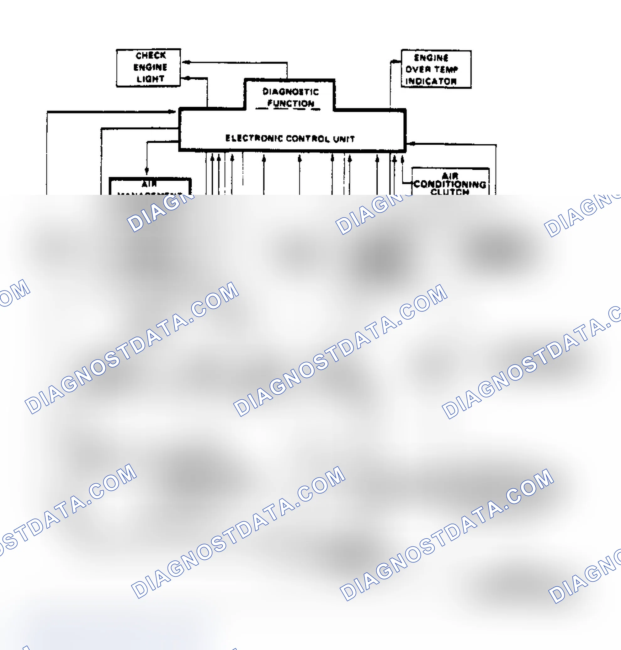 Scheme 95: Schematic of Computer Command Control System
