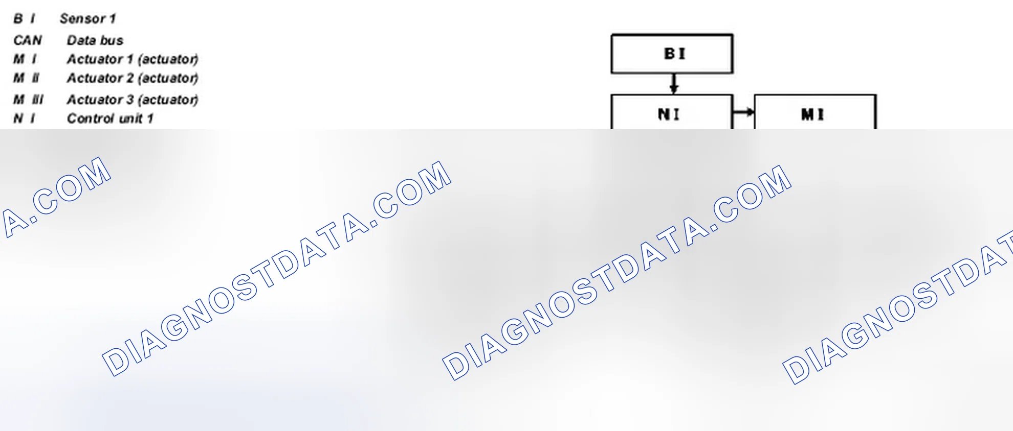 Scheme 32: Data Bus System Function Block Diagram