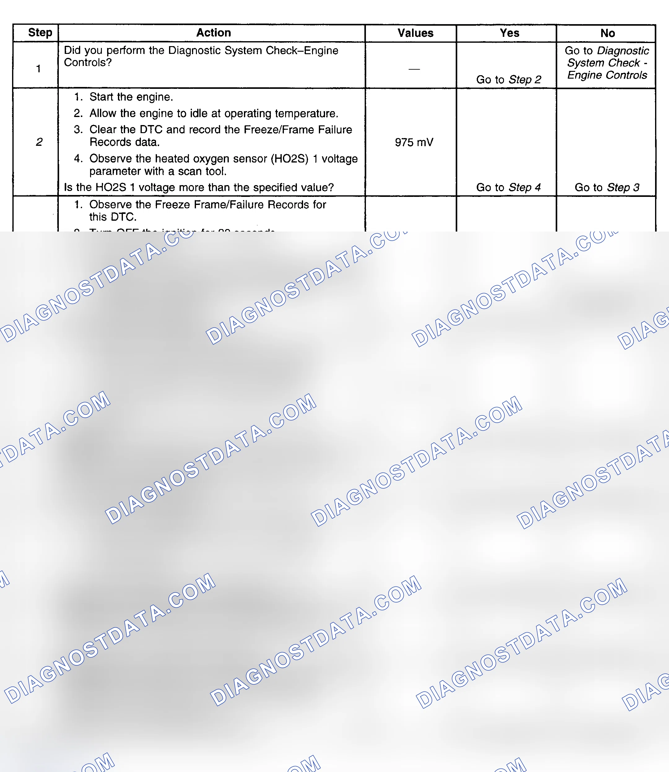 Scheme 368: Diagnostic Procedures